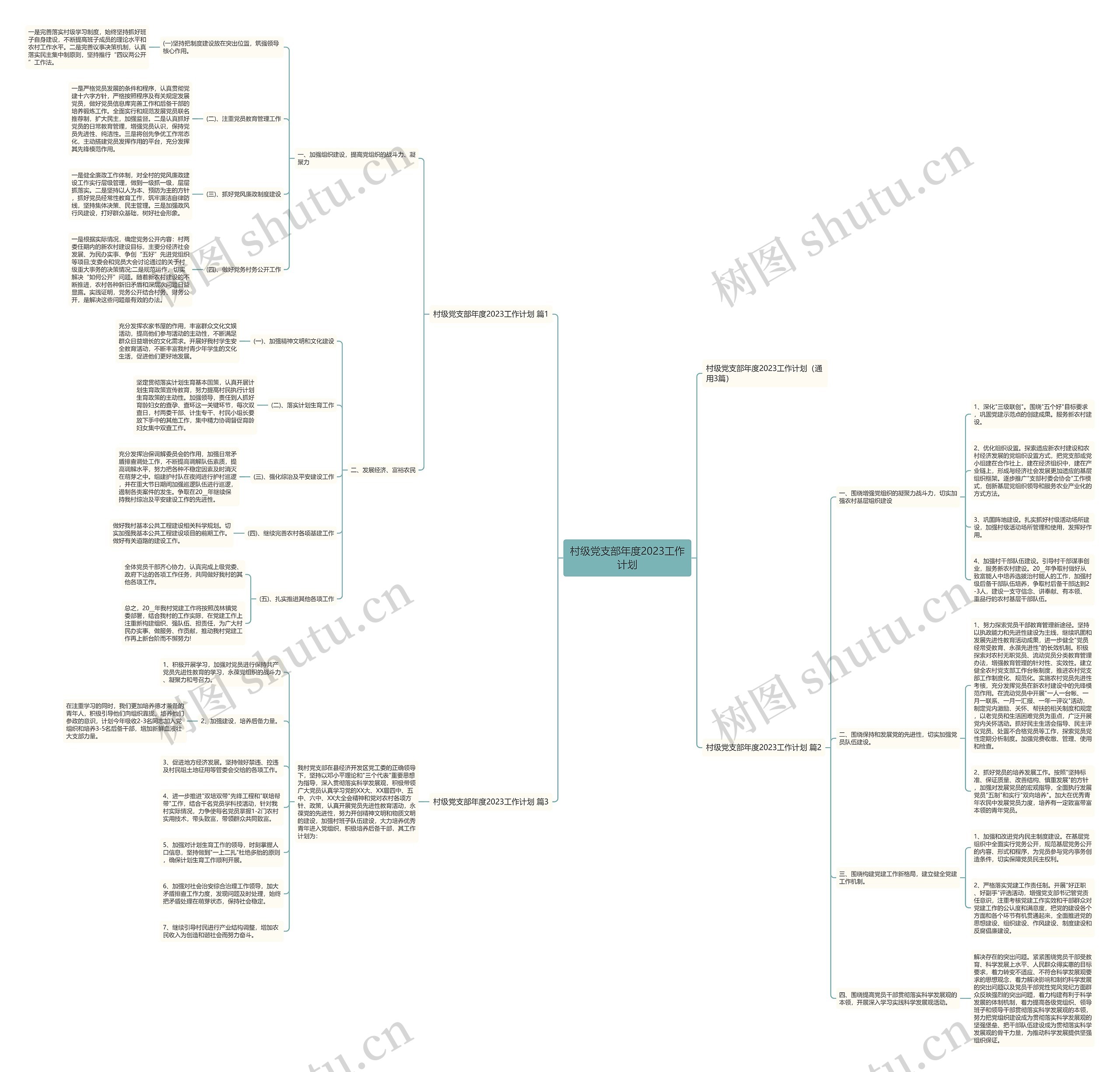 村级党支部年度2023工作计划思维导图