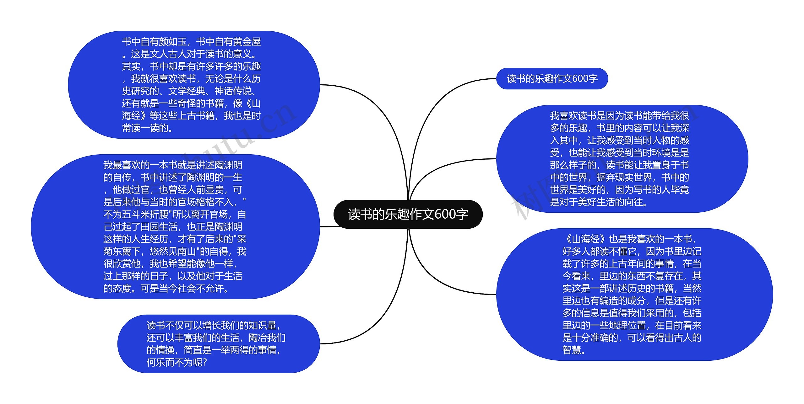 读书的乐趣作文600字思维导图