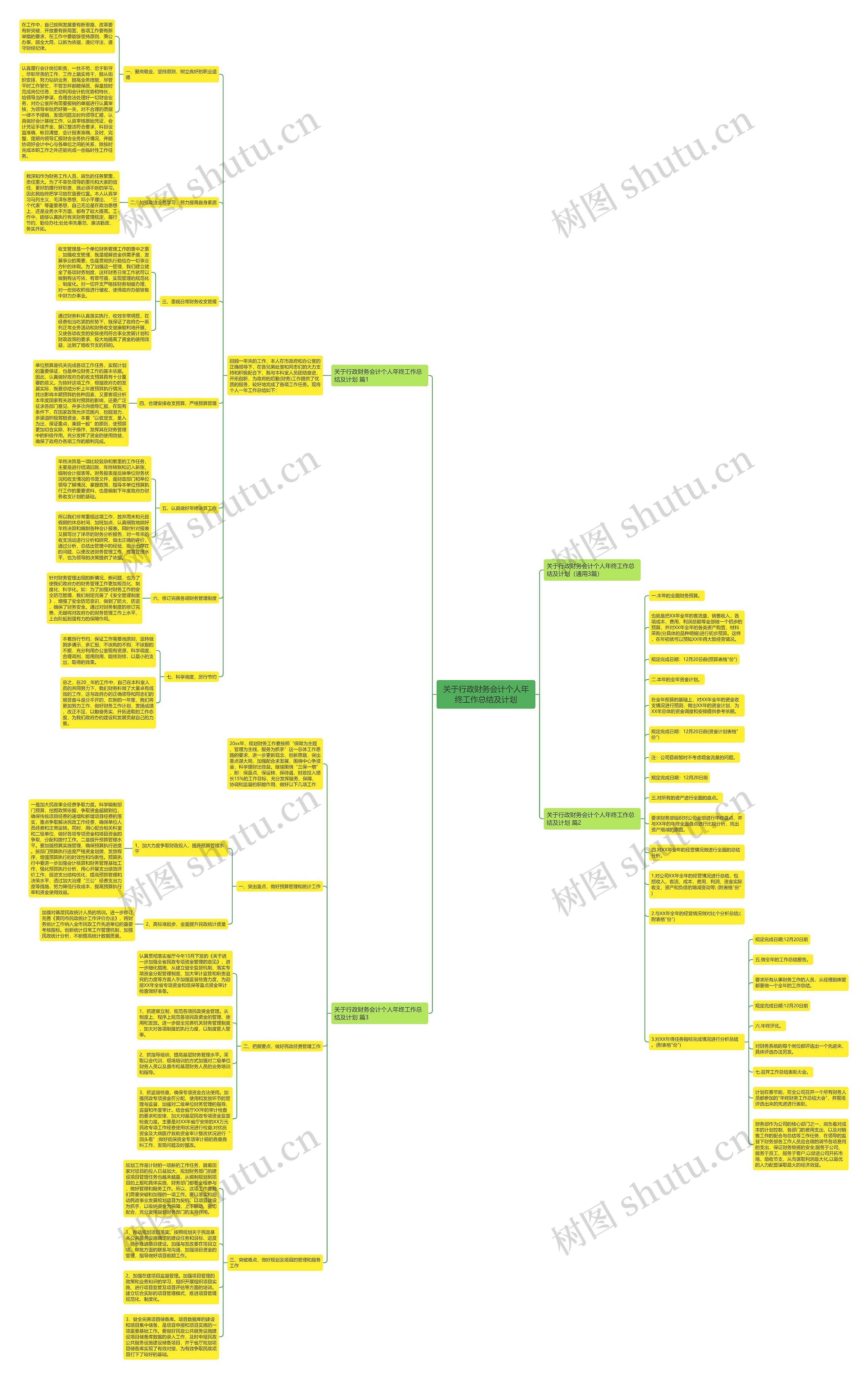 关于行政财务会计个人年终工作总结及计划思维导图