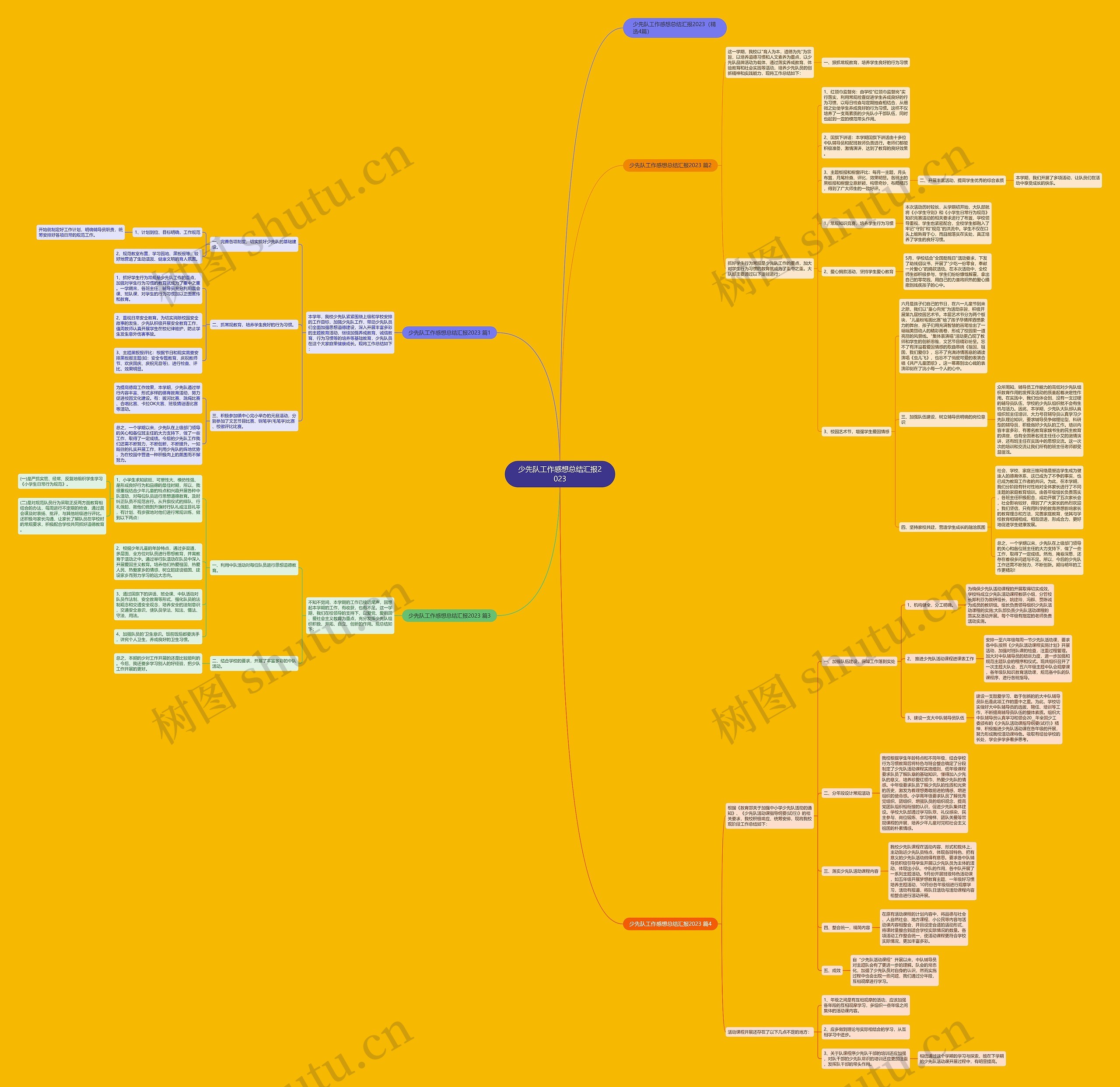 少先队工作感想总结汇报2023思维导图