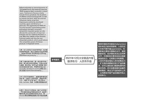 2021年12月大学英语六级翻译练习：人民币升值