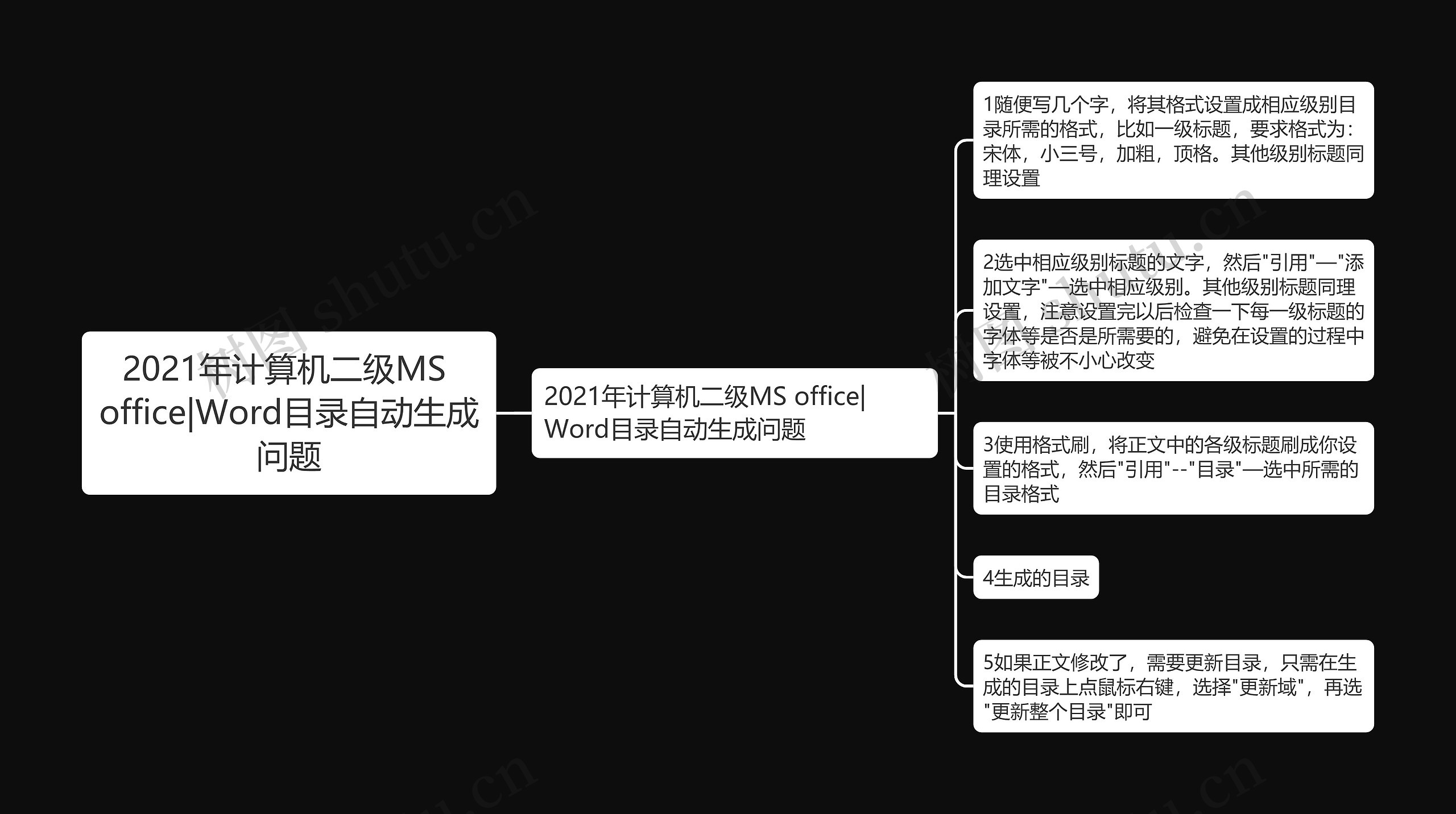 2021年计算机二级MS office|Word目录自动生成问题思维导图