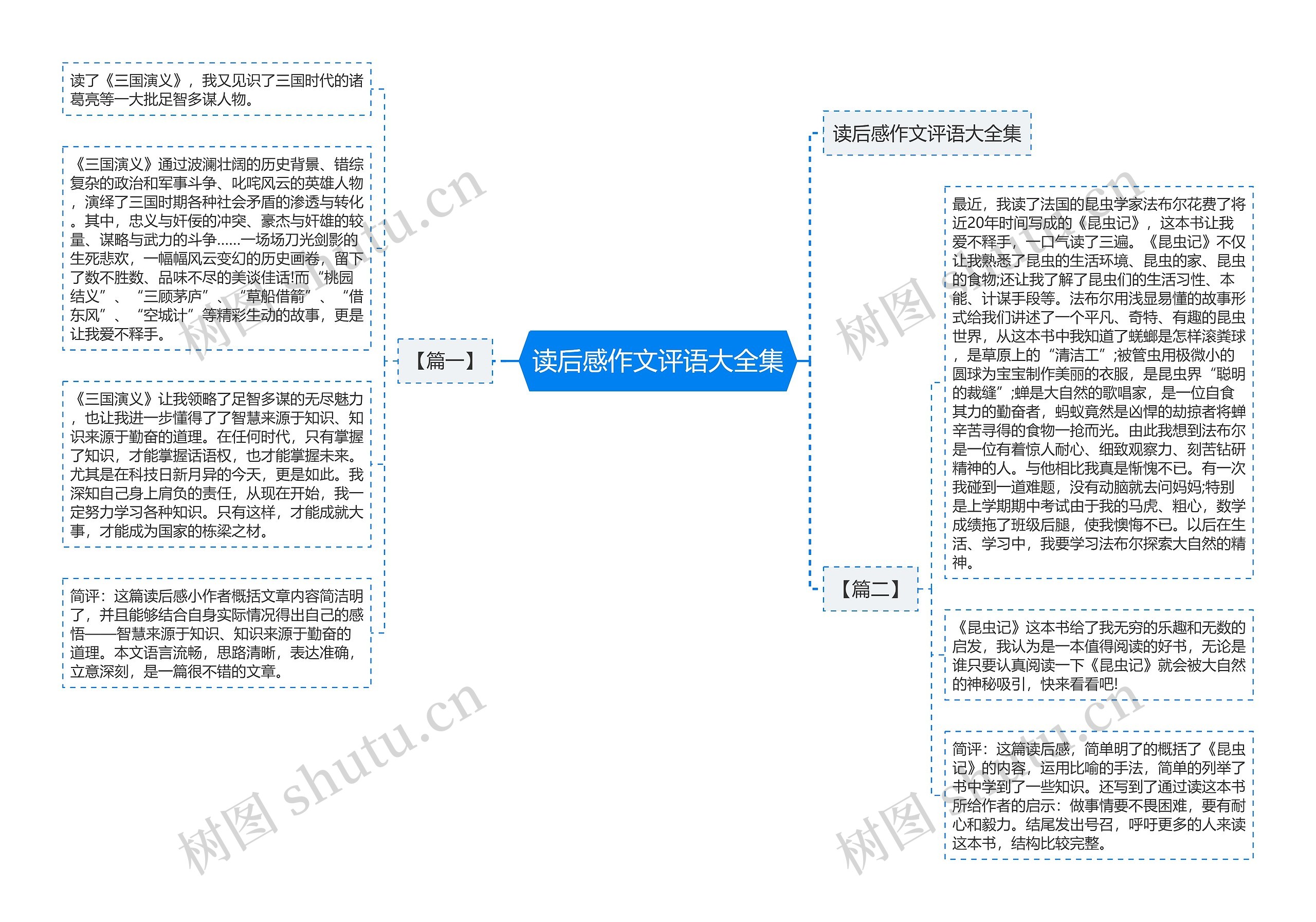 读后感作文评语大全集