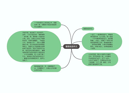 看图说话作文