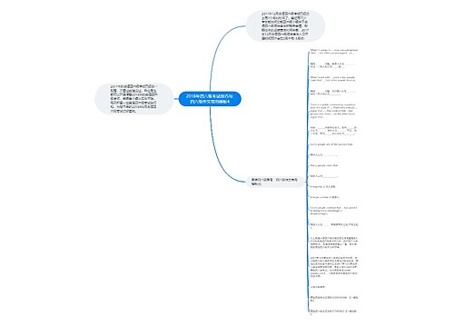 2018年四六级考试技巧与:四六级作文常用模板4