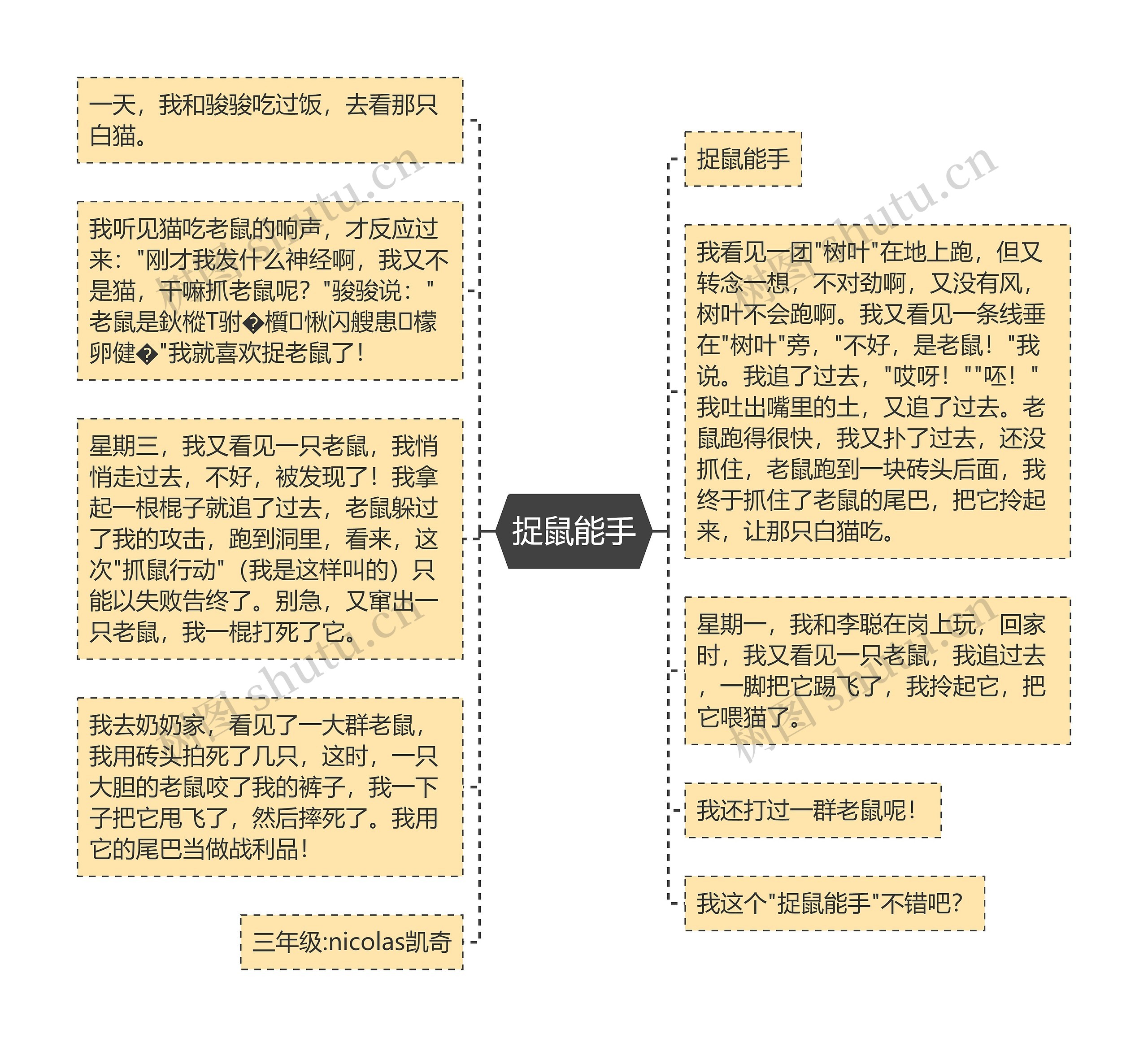 捉鼠能手思维导图