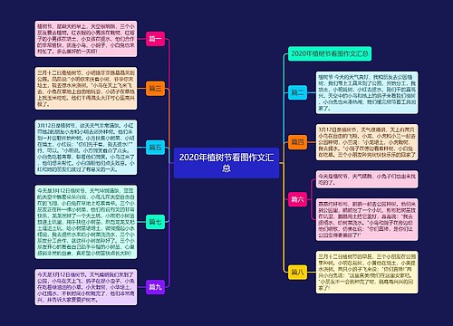 2020年植树节看图作文汇总