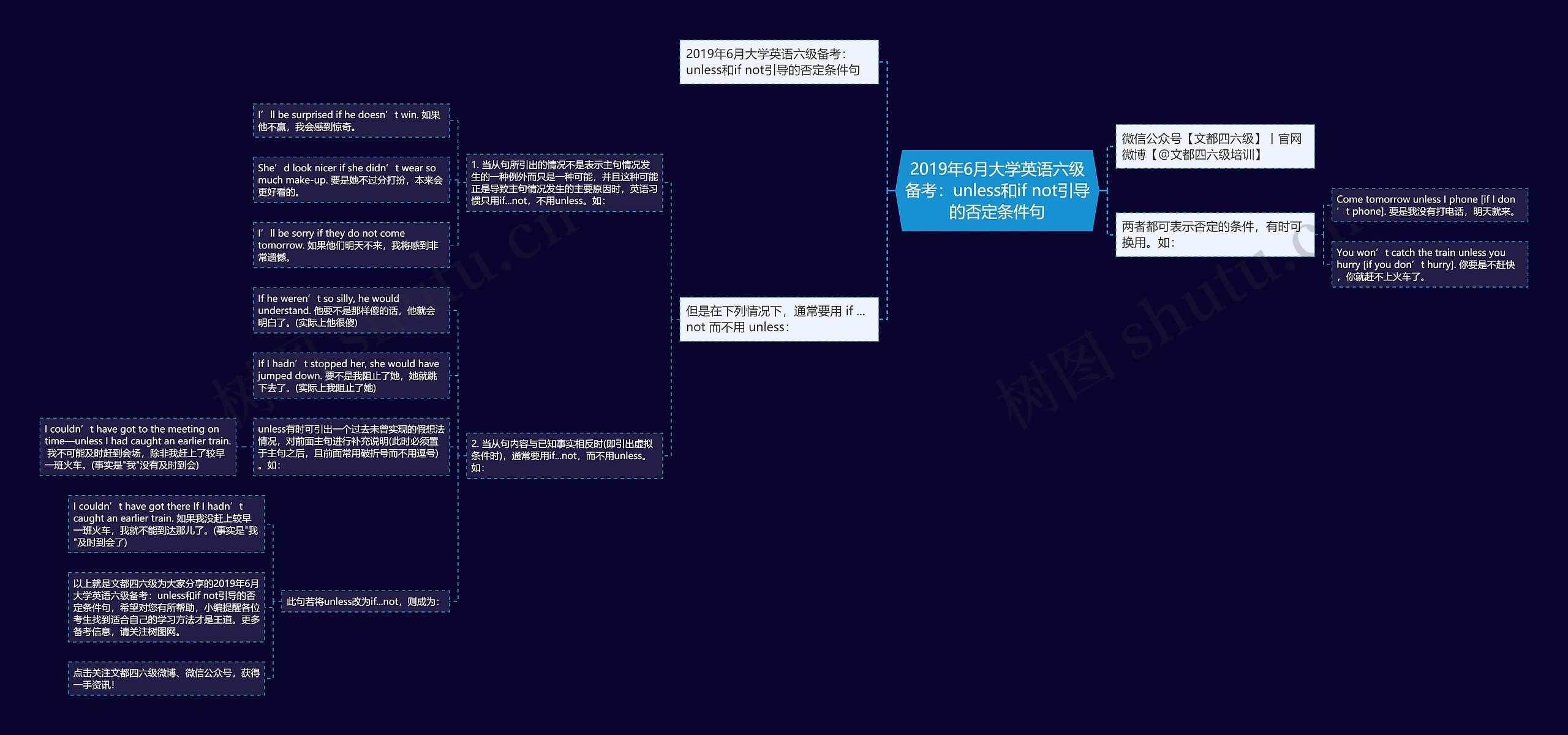 2019年6月大学英语六级备考:unless和if not引导的否定条件句 2019年6月大学英语六级备考:unless和if not引导的否定条件句