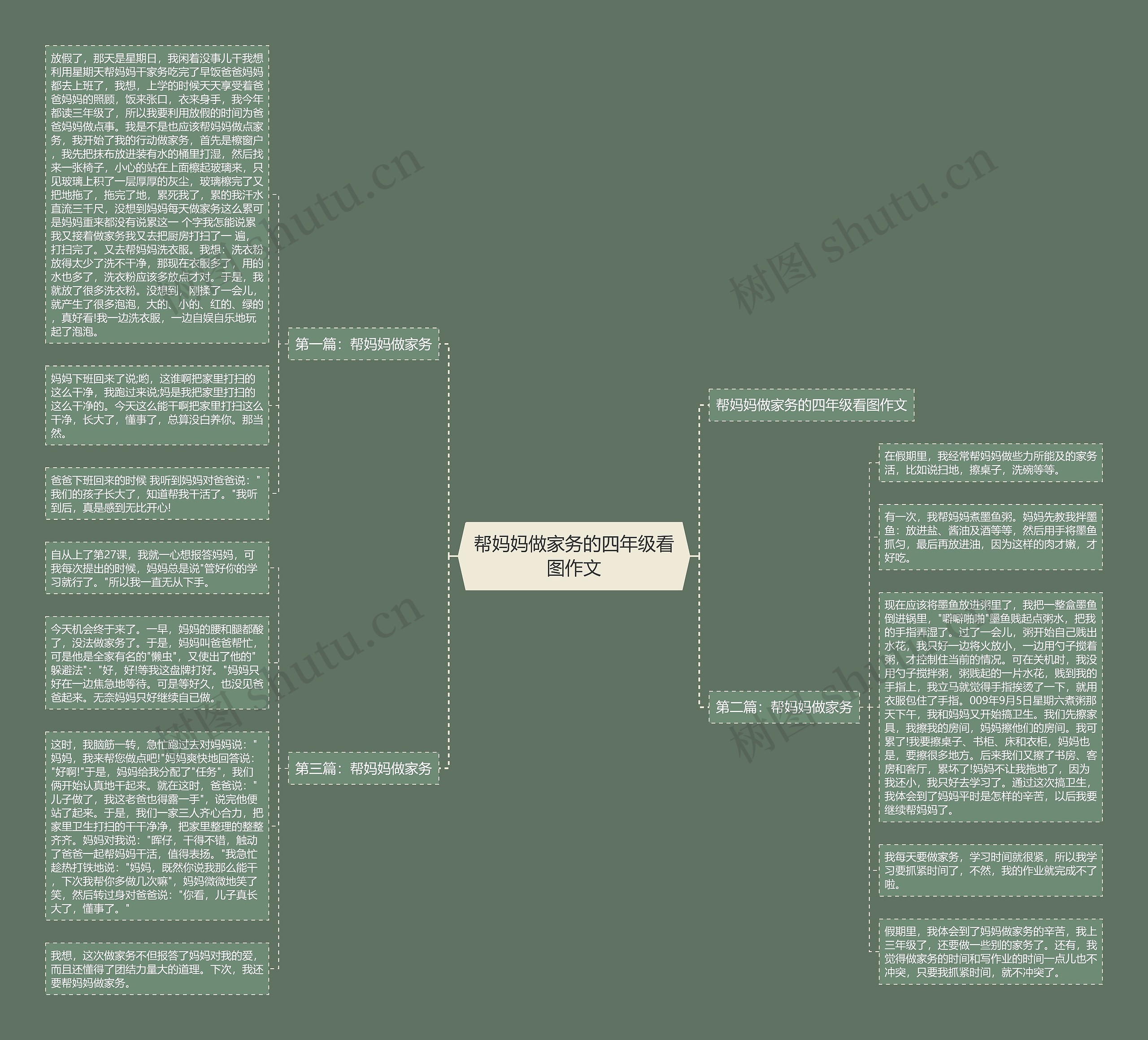 帮妈妈做家务的四年级看图作文 帮妈妈做家务的四年级看图作文