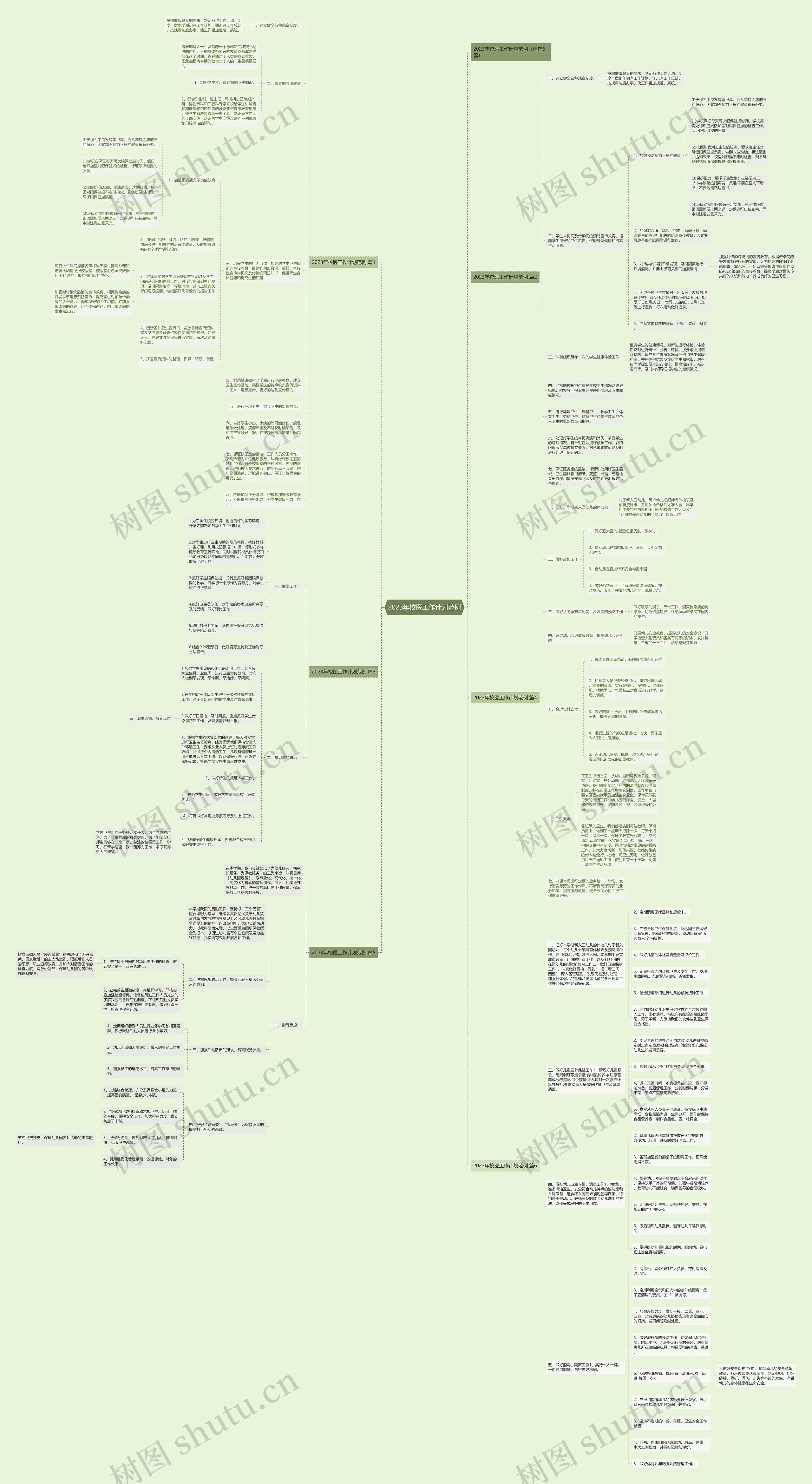 2023年校医工作计划范例思维导图