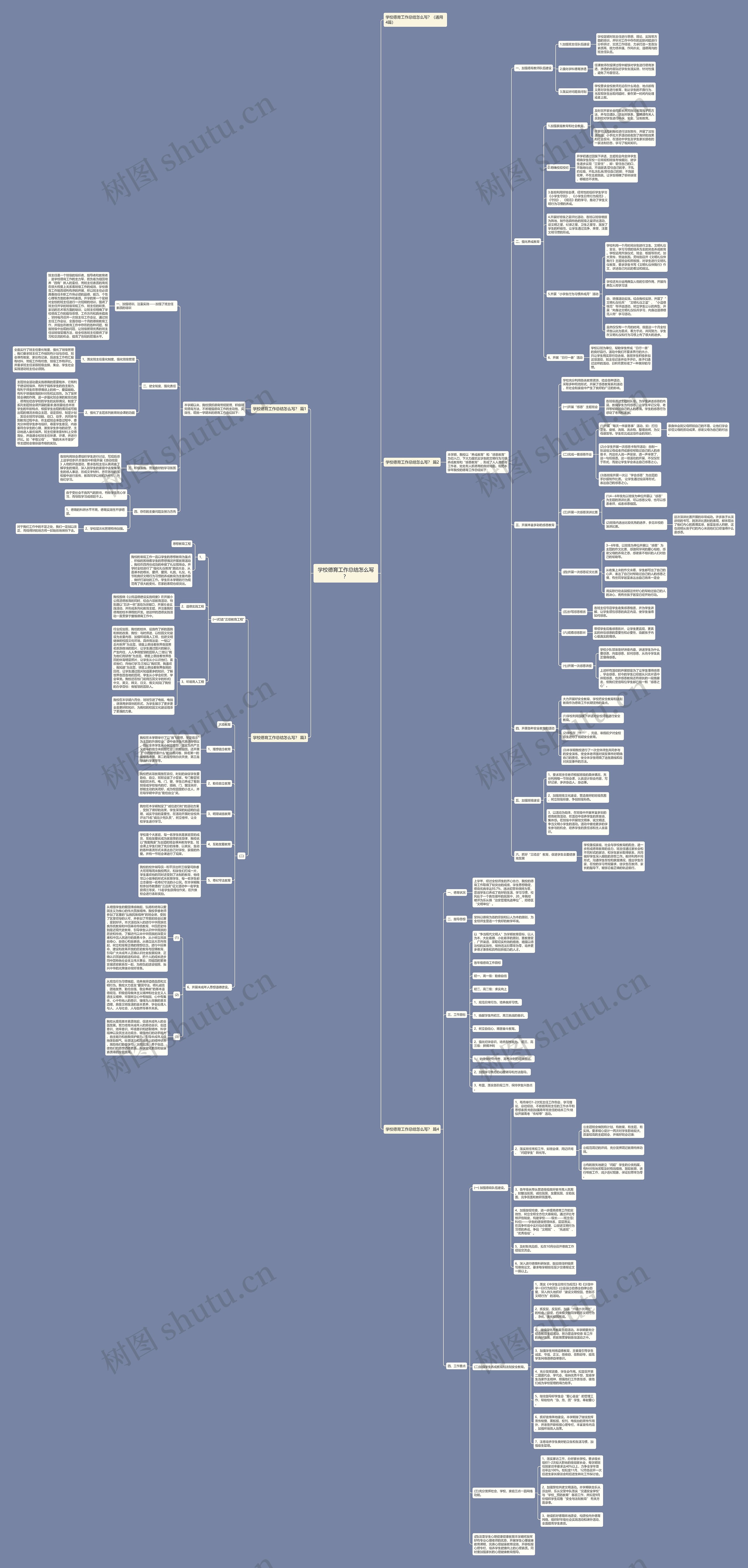 学校德育工作总结怎么写？思维导图