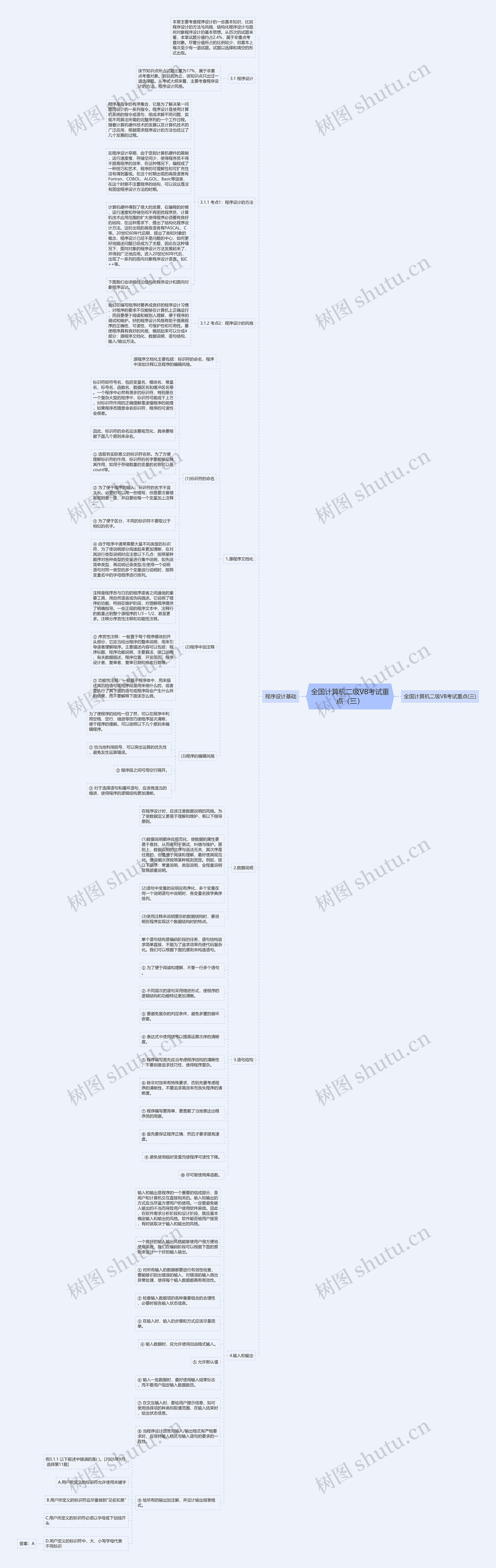 全国计算机二级VB考试重点(三)思维导图高清图 全国计算机二级VB考试重点(三)思维导图