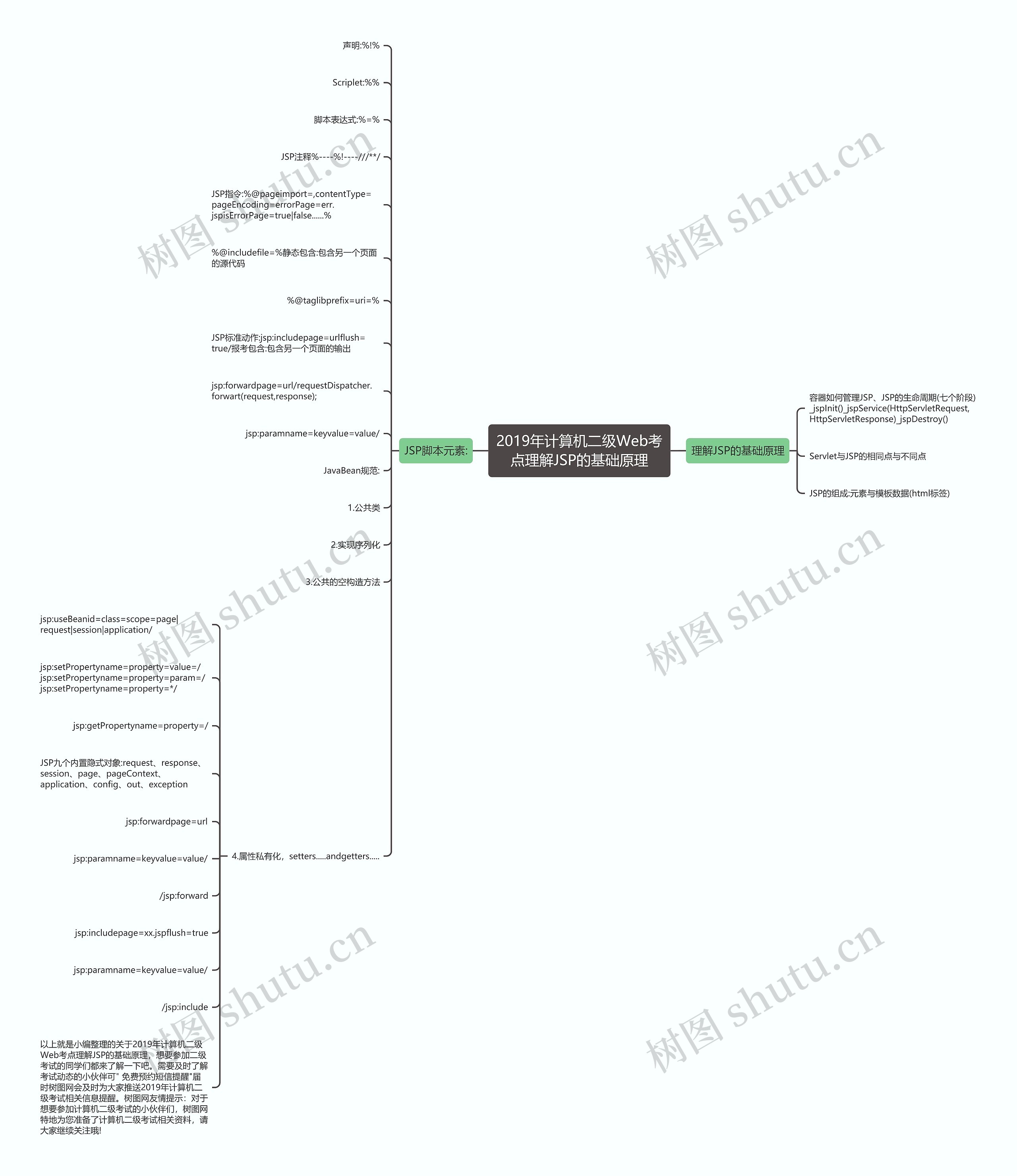 2019年计算机二级Web考点理解JSP的基础原理思维导图