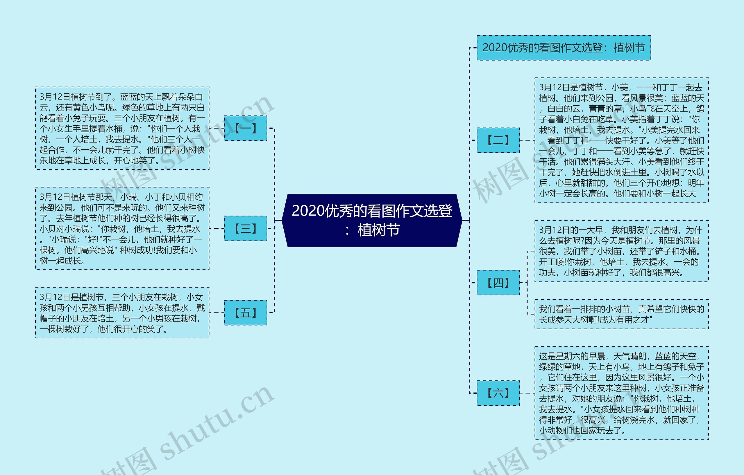 2020优秀的看图作文选登:植树节 2020优秀的看图作文选登:植树节