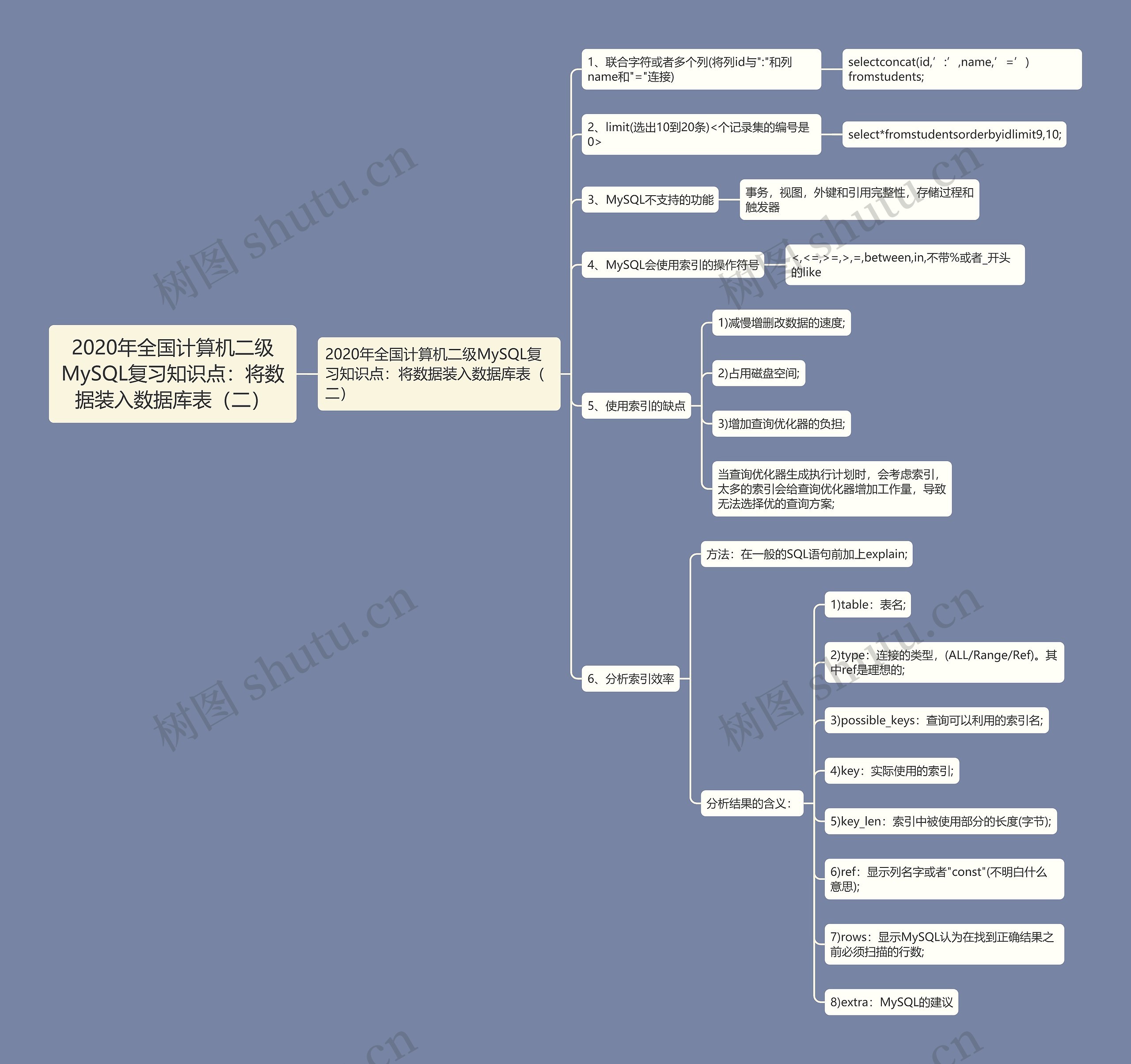 2020年全国计算机二级MySQL复习知识点:将数据装入数据库表(二) 2020年全国计算机二级MySQL复习知识点:将数据装入数据库表(二)