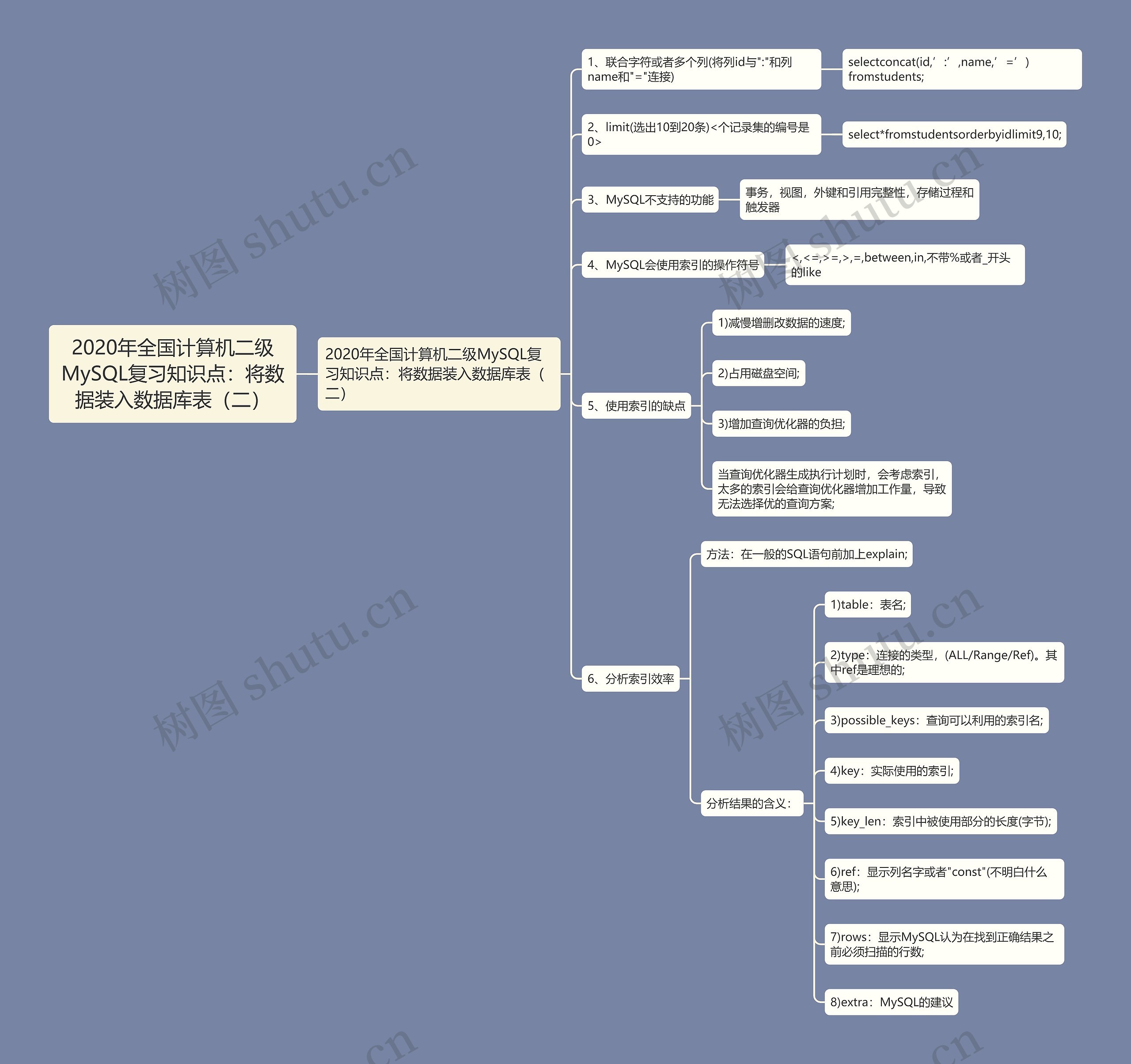 2020年全国计算机二级MySQL复习知识点：将数据装入数据库表（二）思维导图