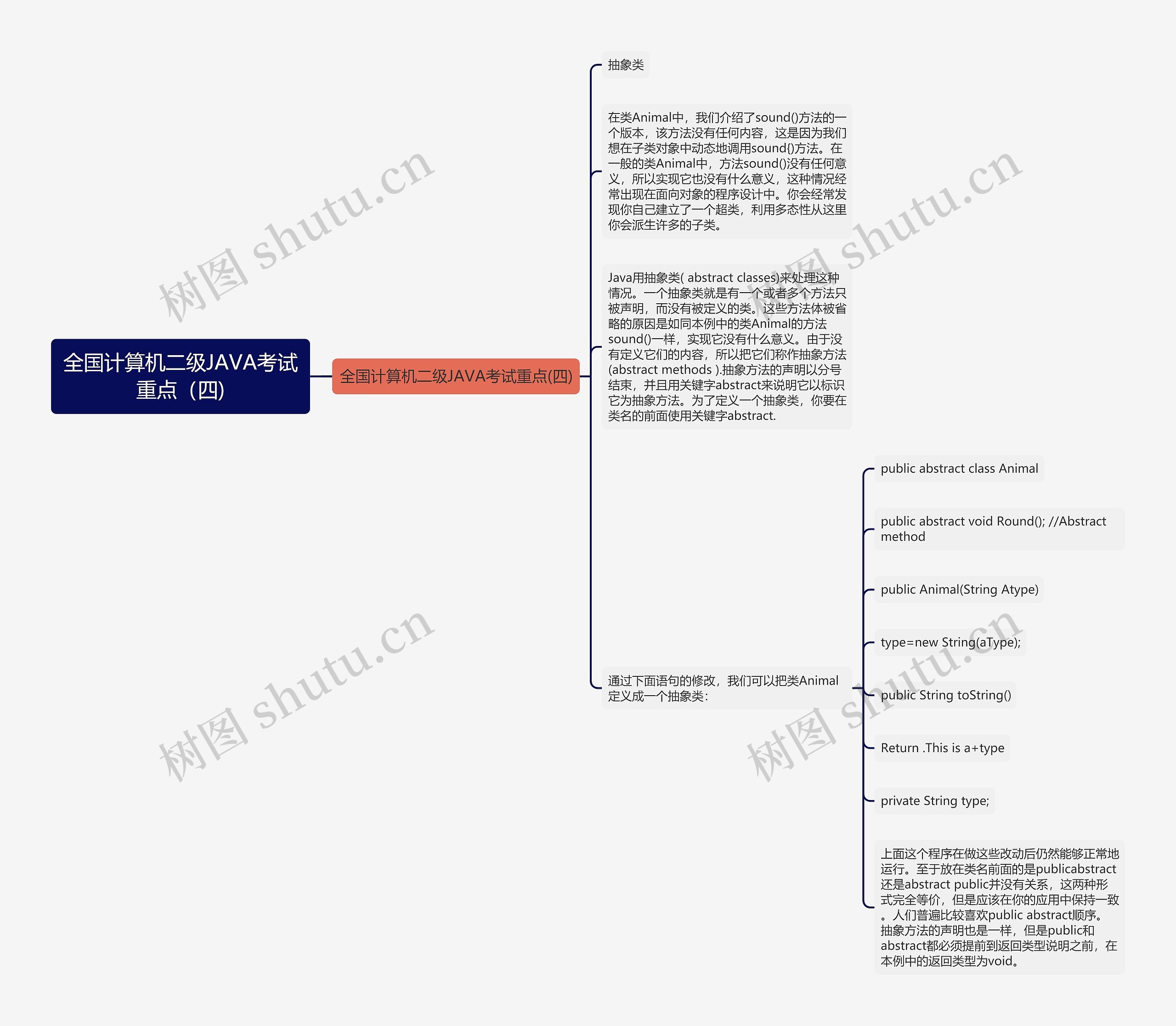 全国计算机二级JAVA考试重点（四)