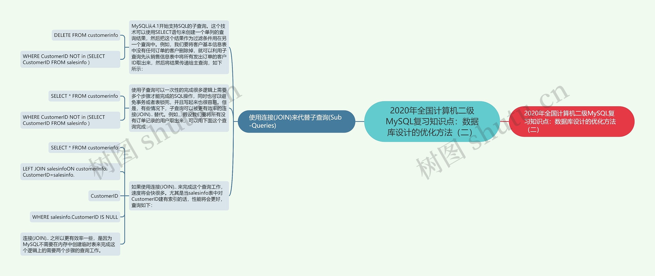 2020年全国计算机二级MySQL复习知识点：数据库设计的优化方法（二）