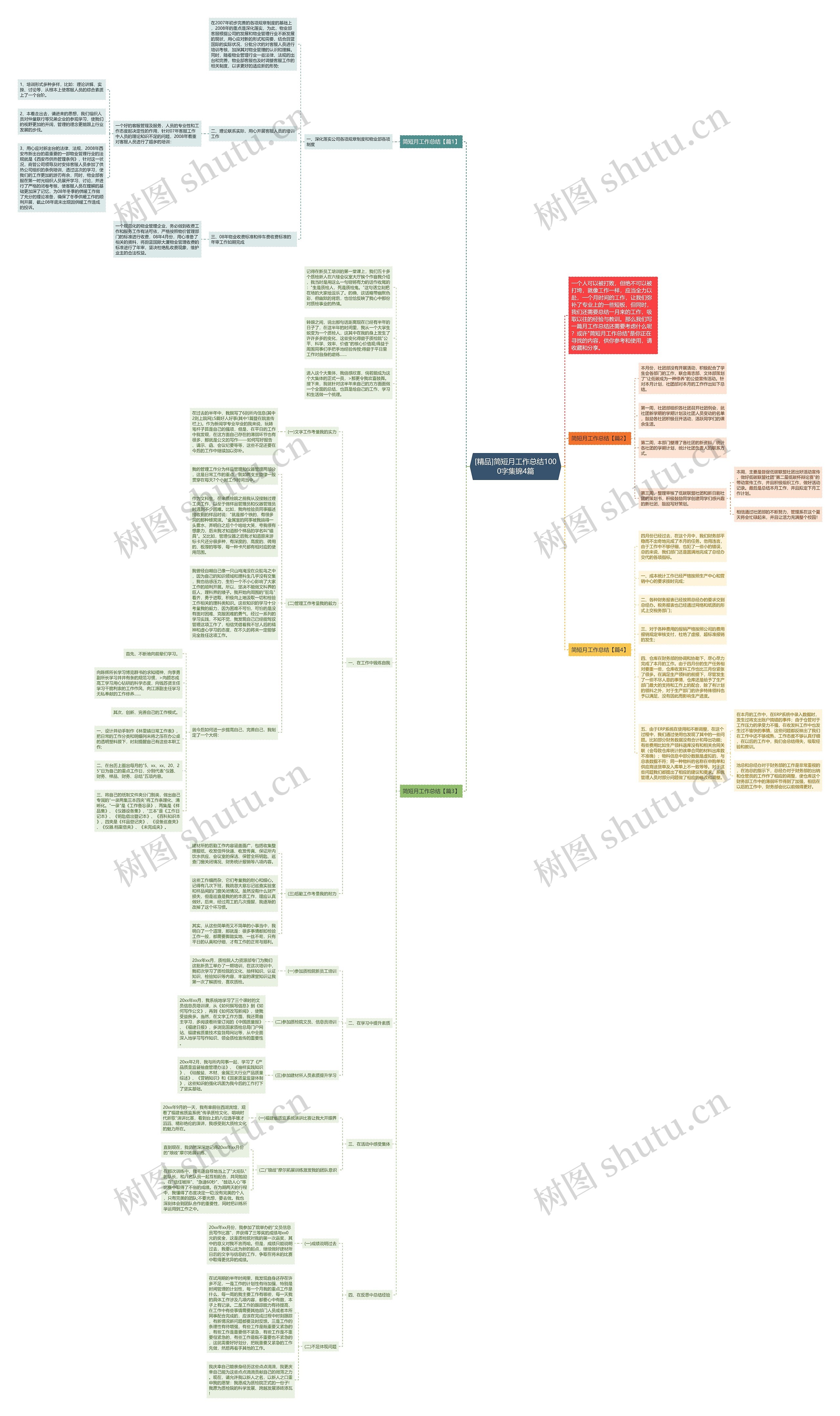 [精品]简短月工作总结1000字集锦4篇思维导图
