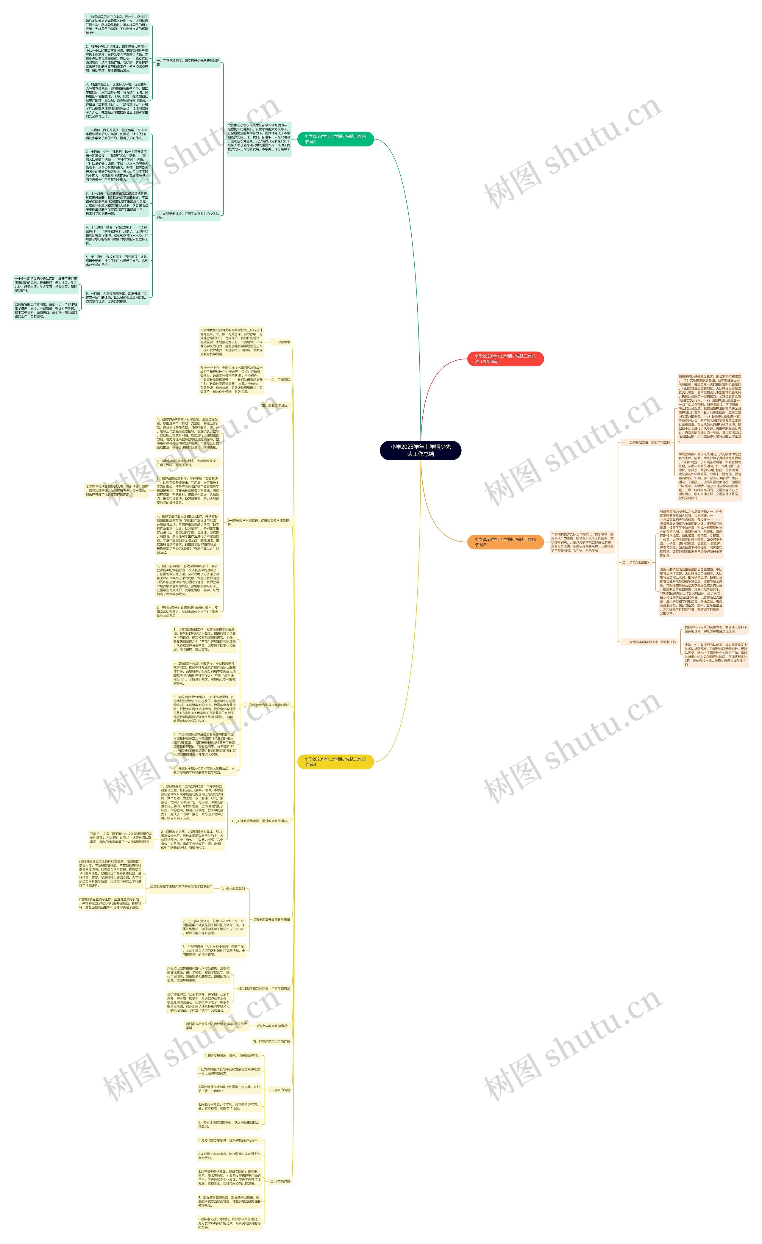 小学2023学年上学期少先队工作总结思维导图
