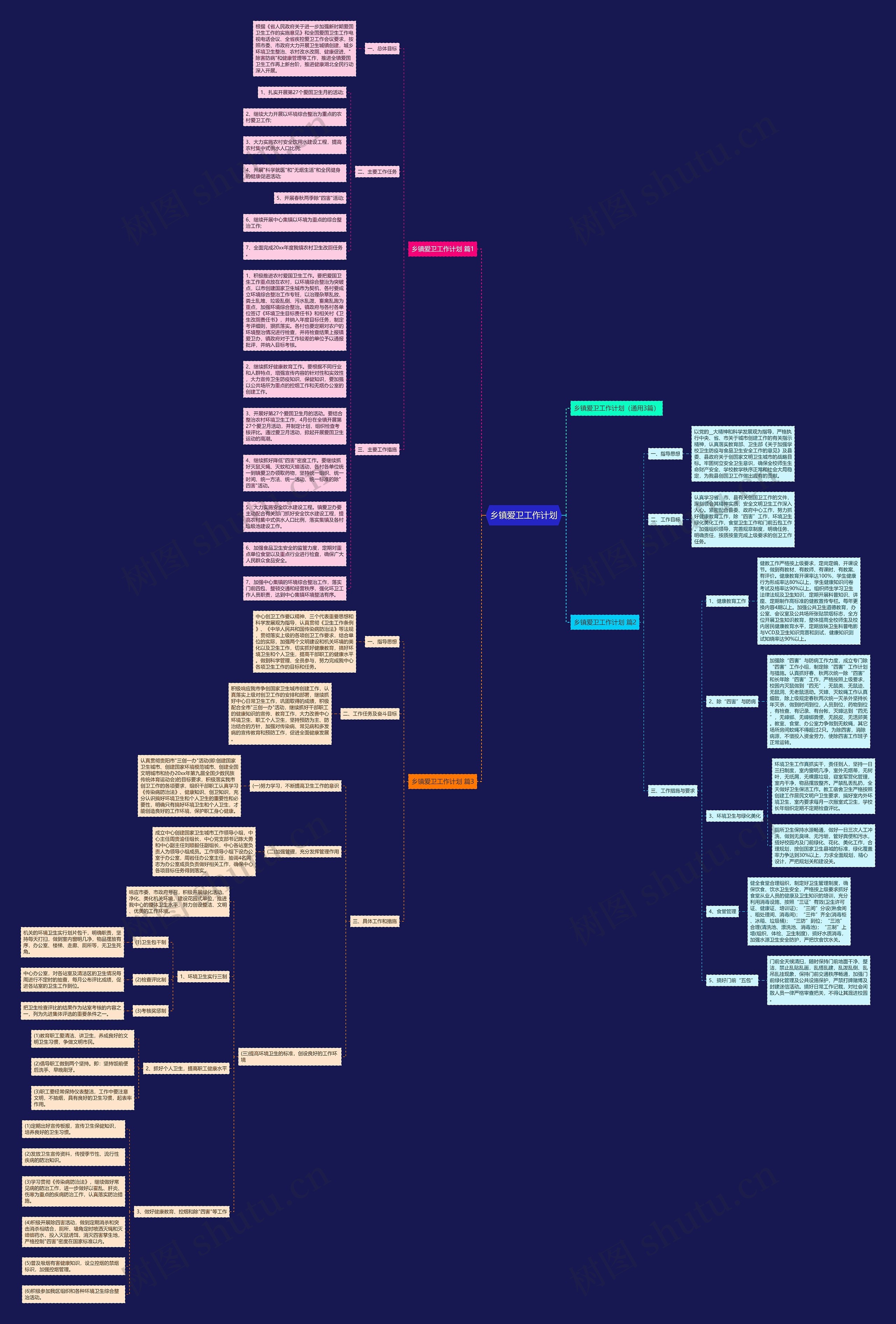 乡镇爱卫工作计划思维导图