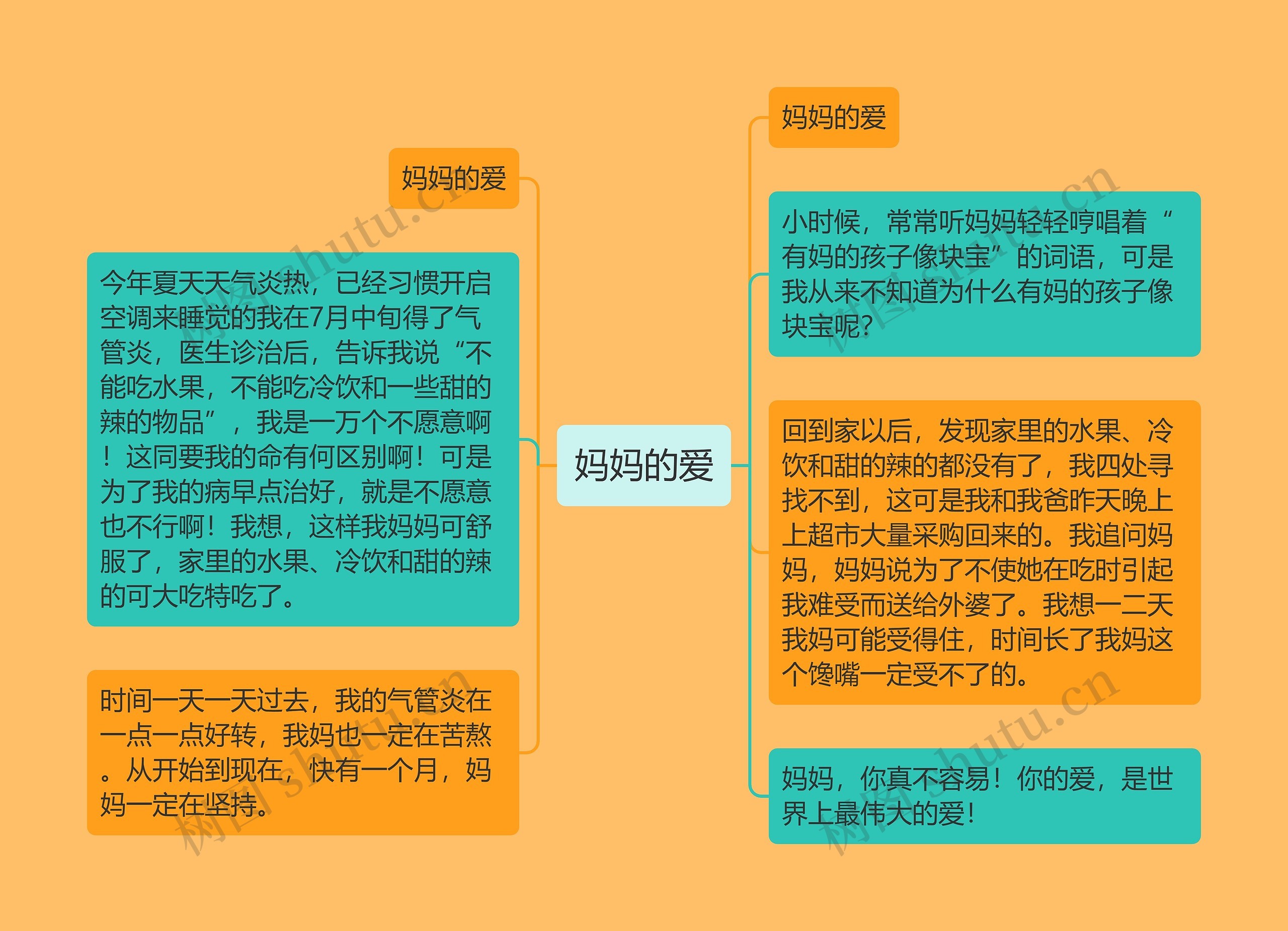 妈妈的爱思维导图