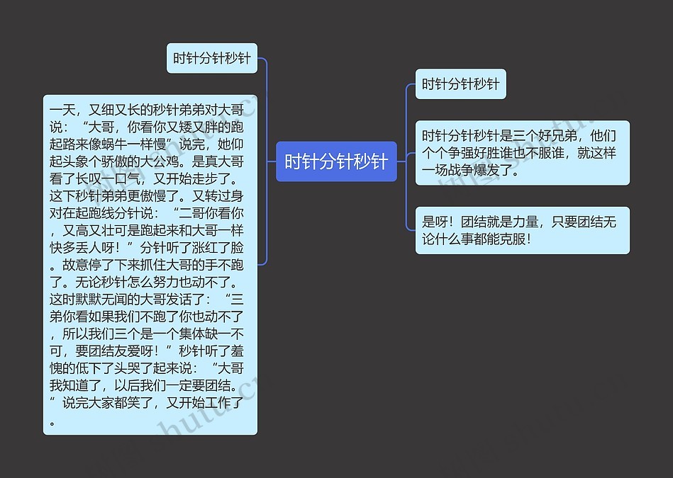 时针分针秒针思维导图_编号c2026724-TreeMind树图