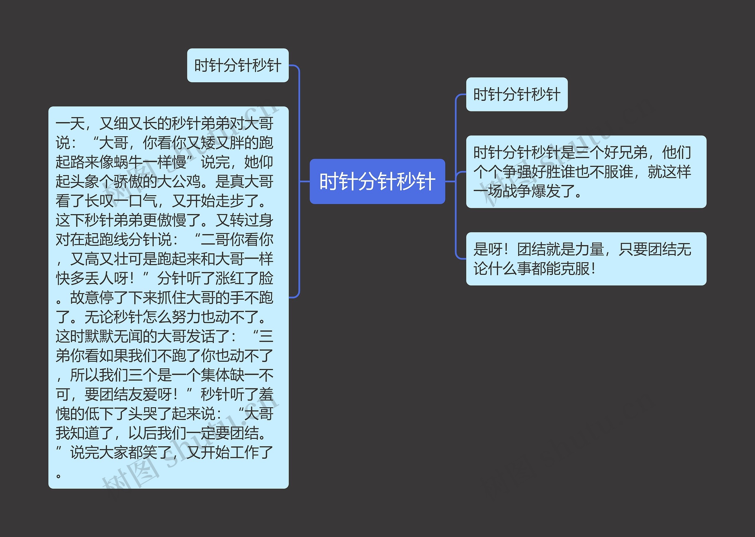 时针分针秒针思维导图