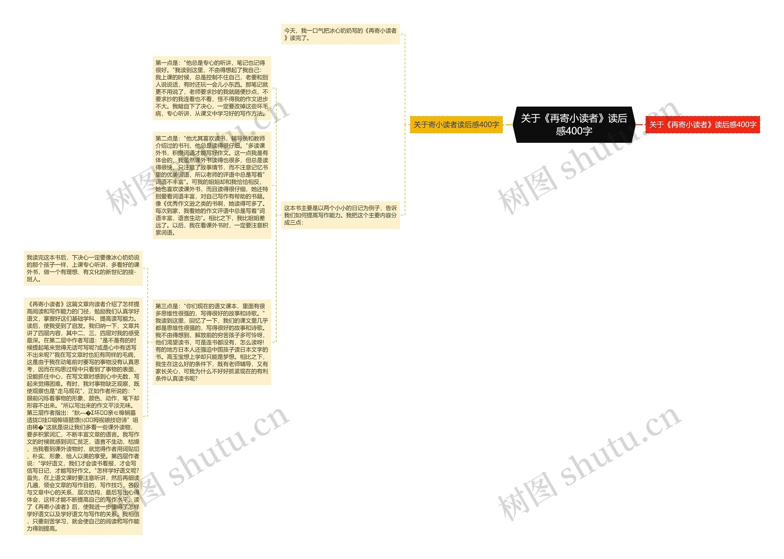 关于《再寄小读者》读后感400字思维导图