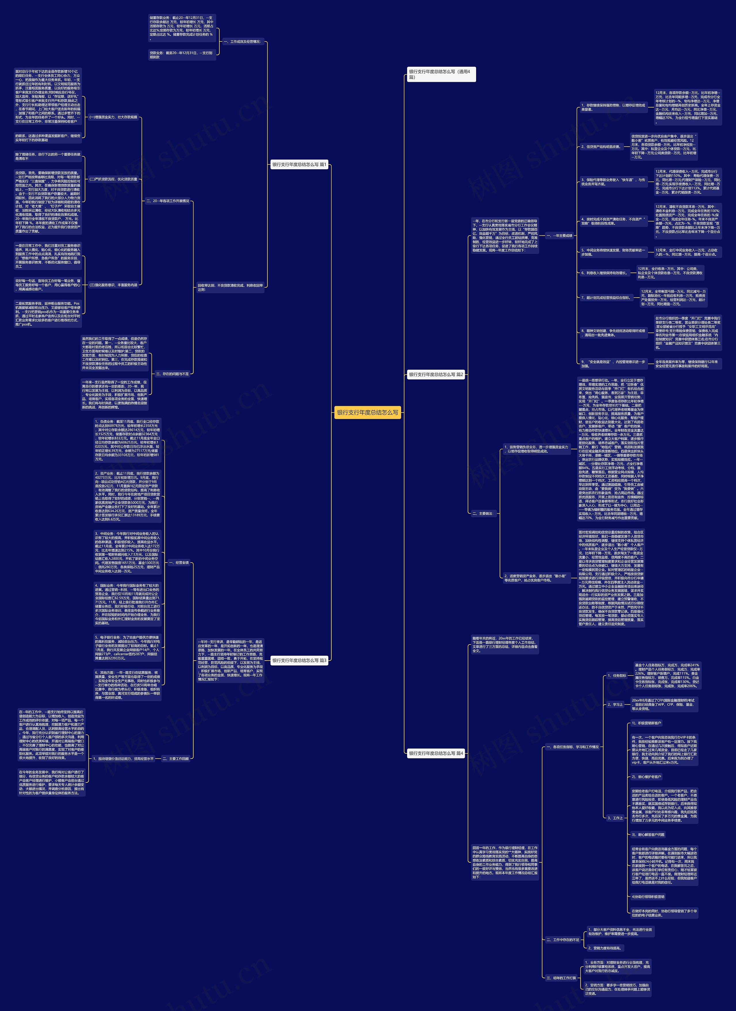 银行支行年度总结怎么写思维导图