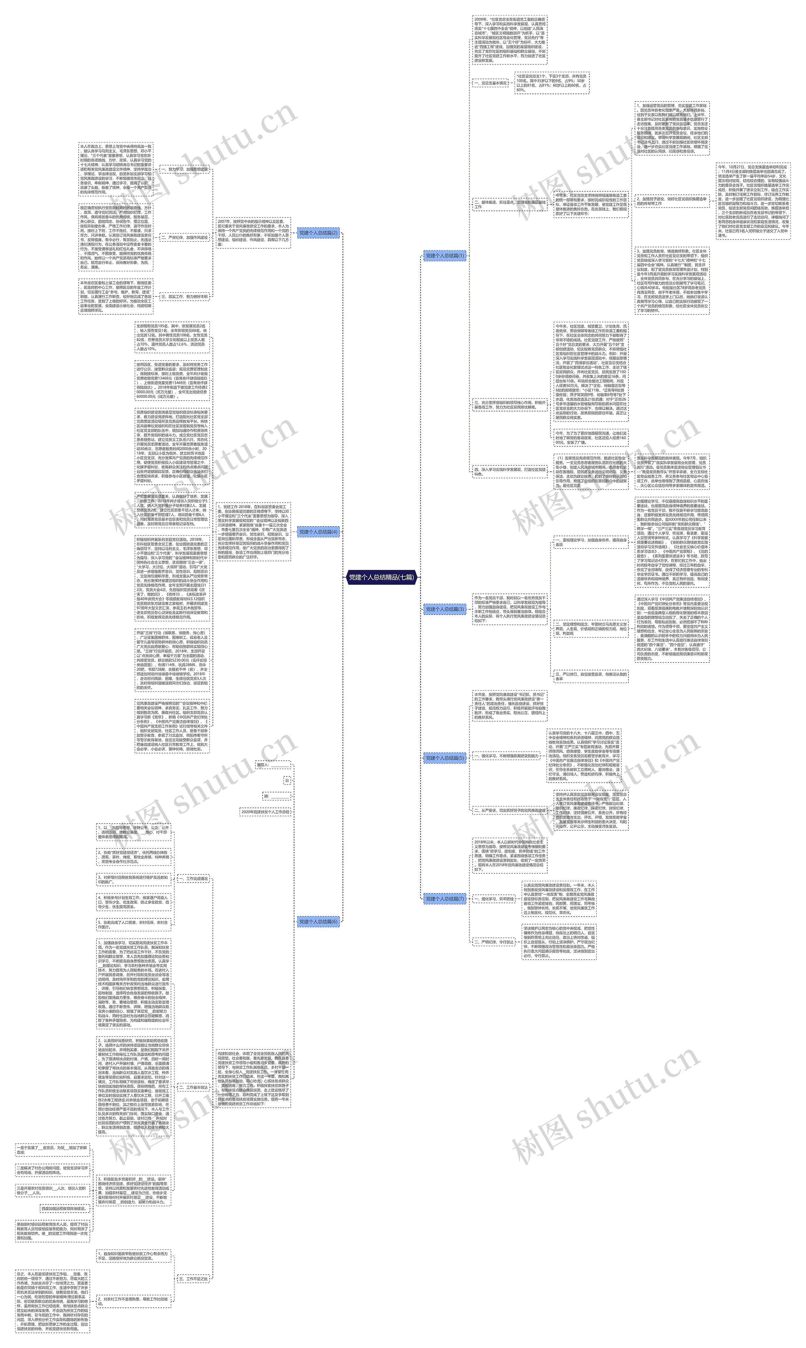 党建个人总结精品(七篇)思维导图