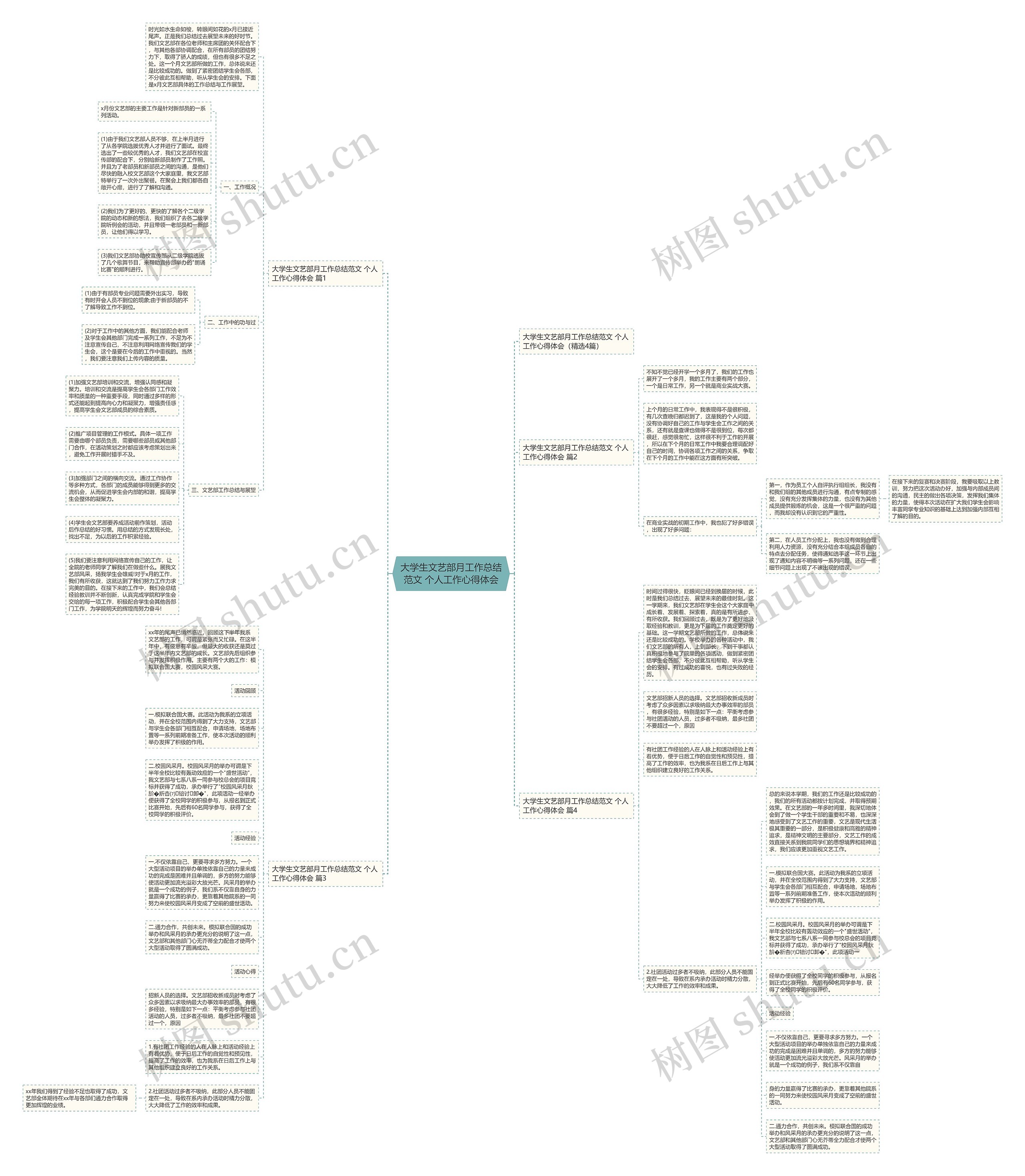 大学生文艺部月工作总结范文 个人工作心得体会思维导图