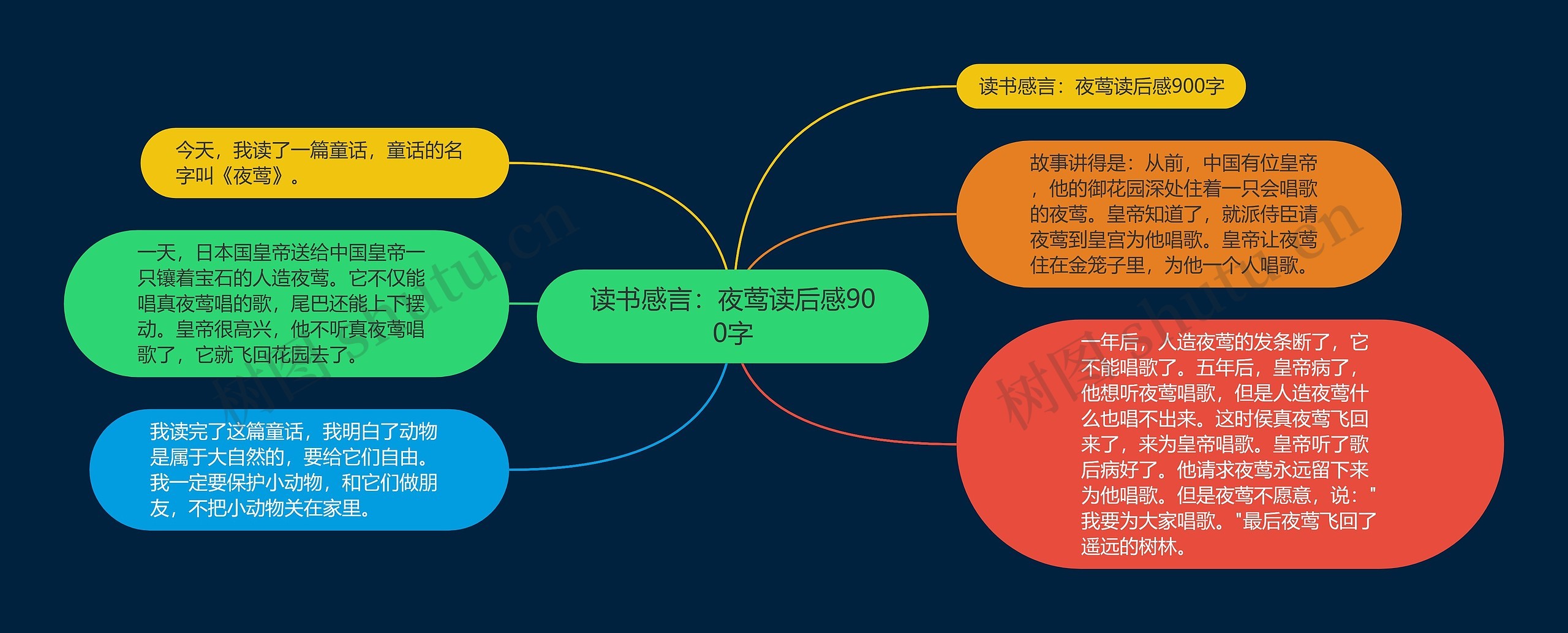 读书感言:夜莺读后感900字 读书感言:夜莺读后感900字