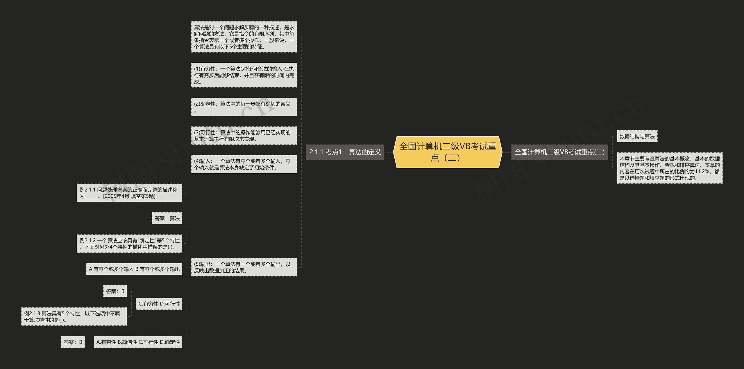 全国计算机二级VB考试重点(二)思维导图高清图 全国计算机二级VB考试重点(二)思维导图