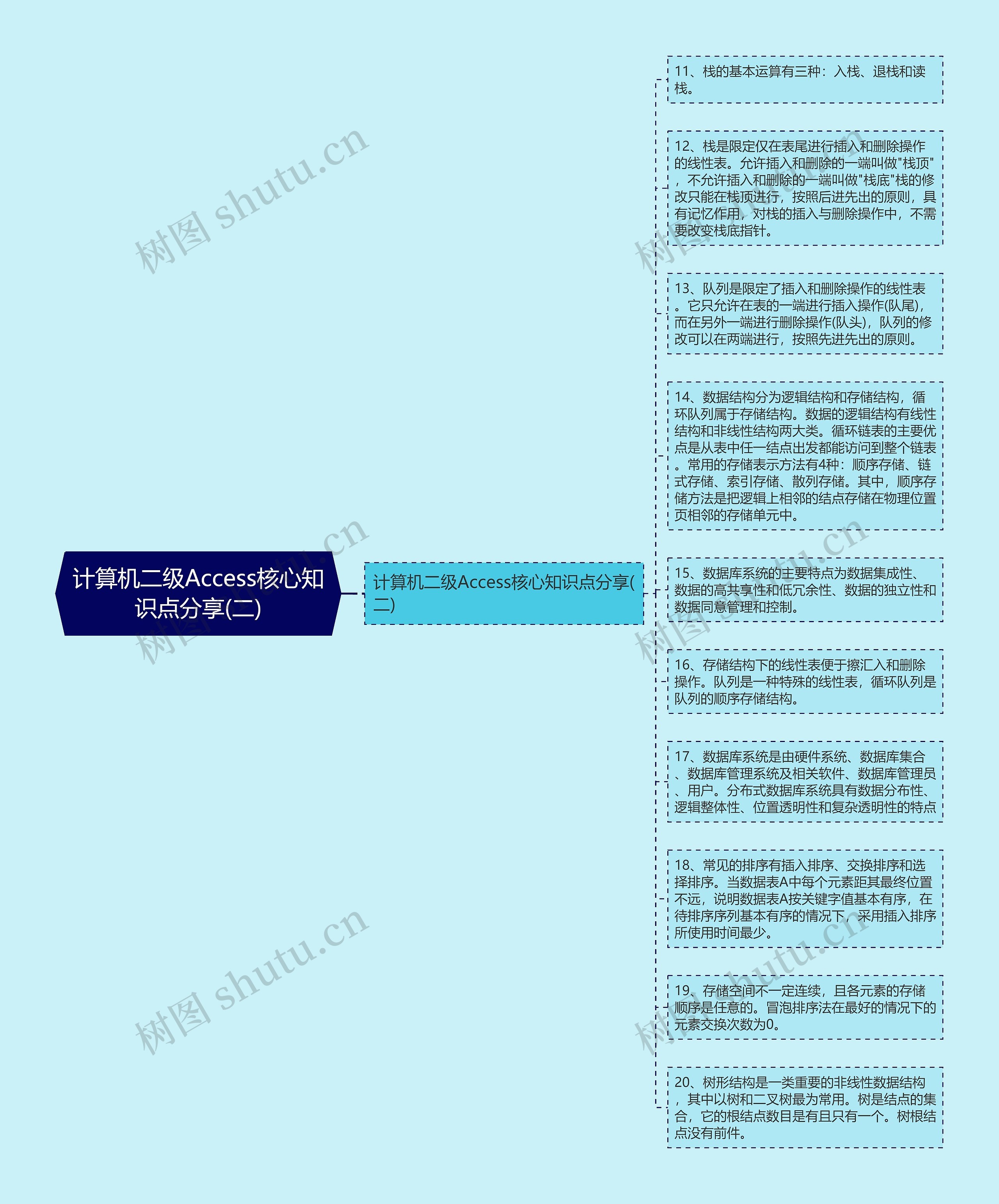 计算机二级Access核心知识点分享(二)