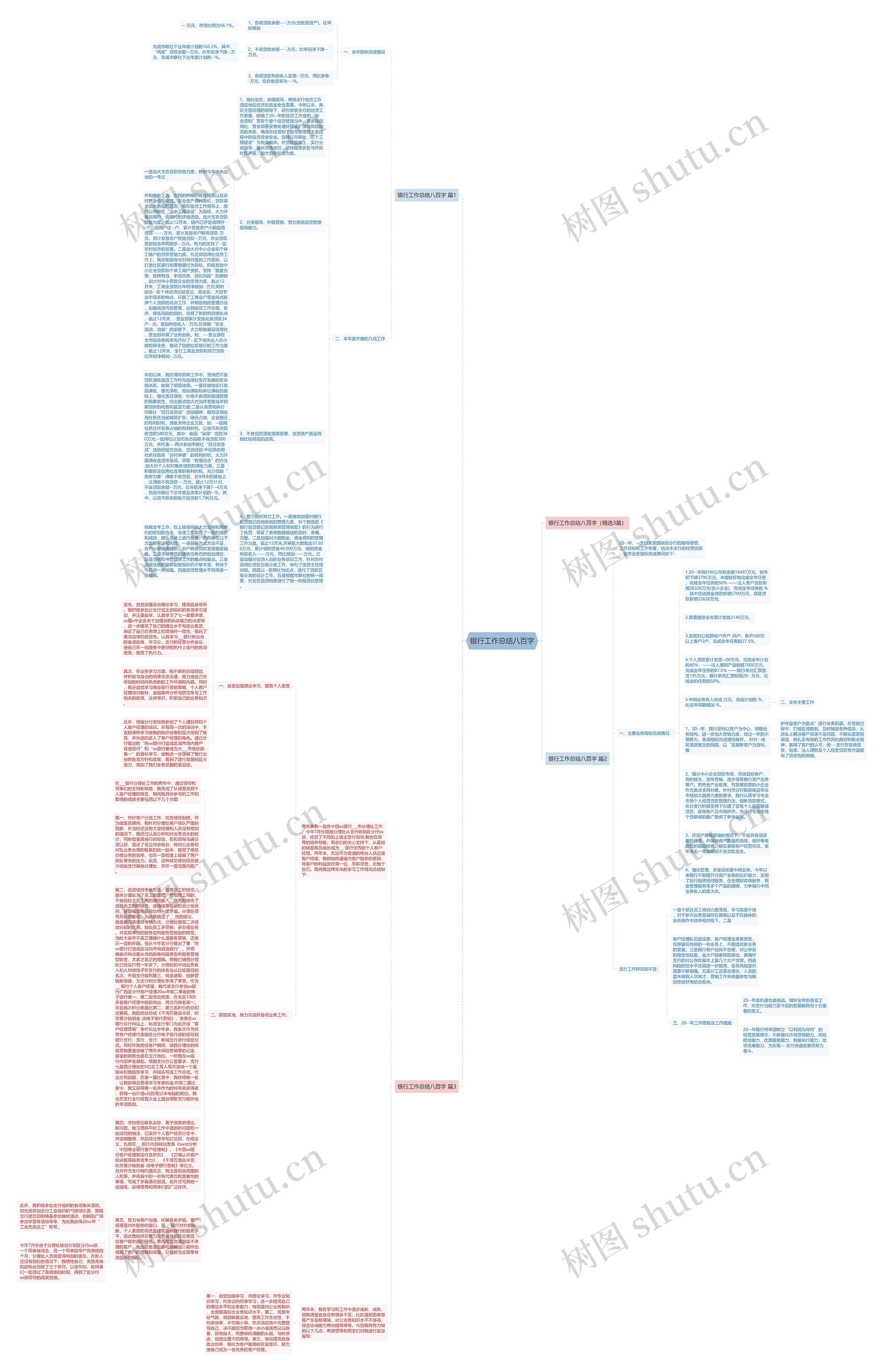 银行工作总结八百字思维导图