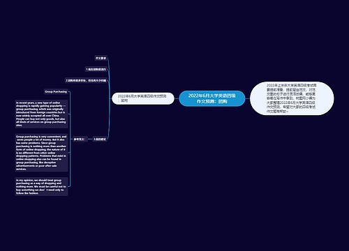 2022年6月大学英语四级作文预测：团购