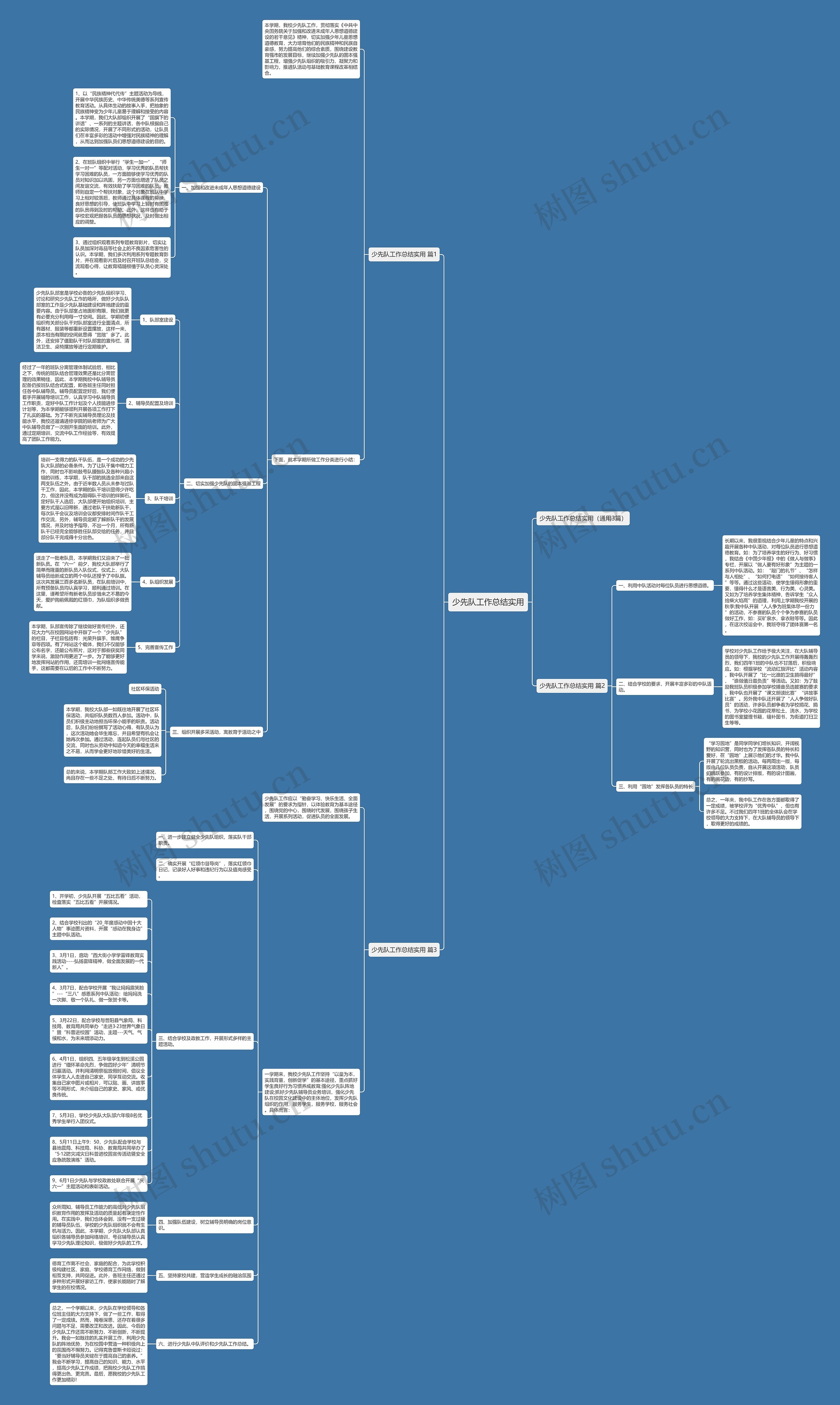 少先队工作总结实用思维导图