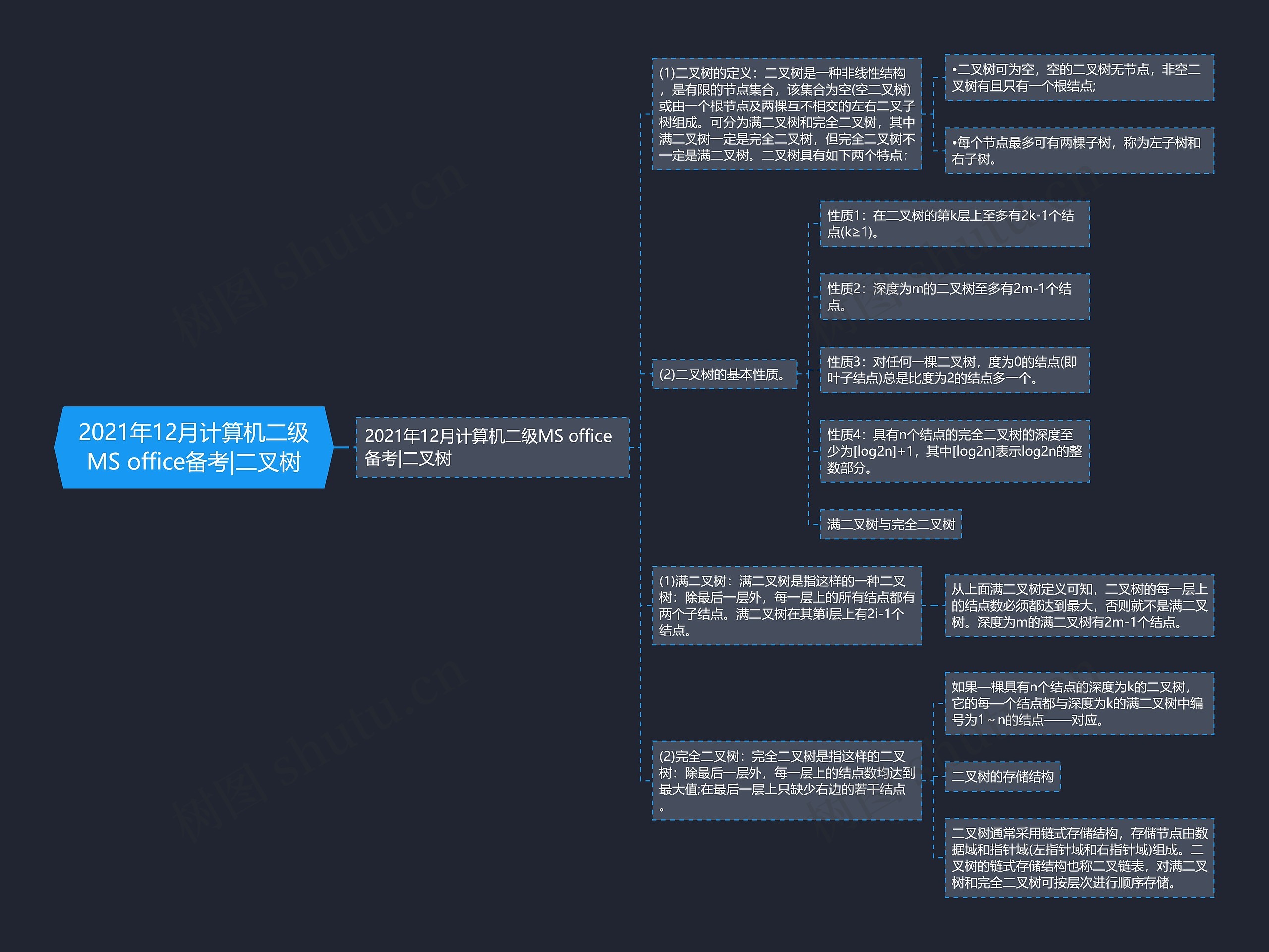 2021年12月计算机二级MS office备考|二叉树思维导图