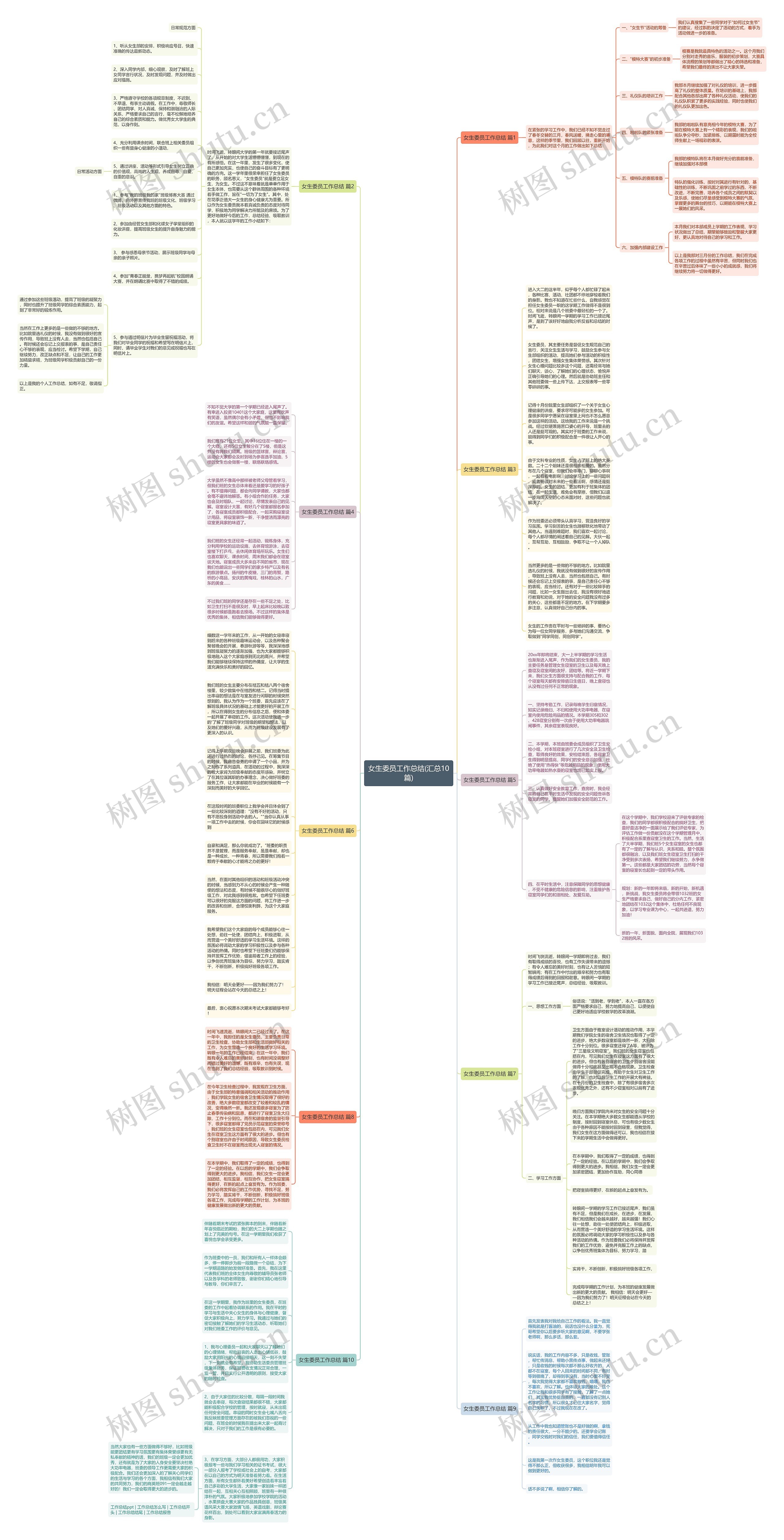 女生委员工作总结(汇总10篇)思维导图