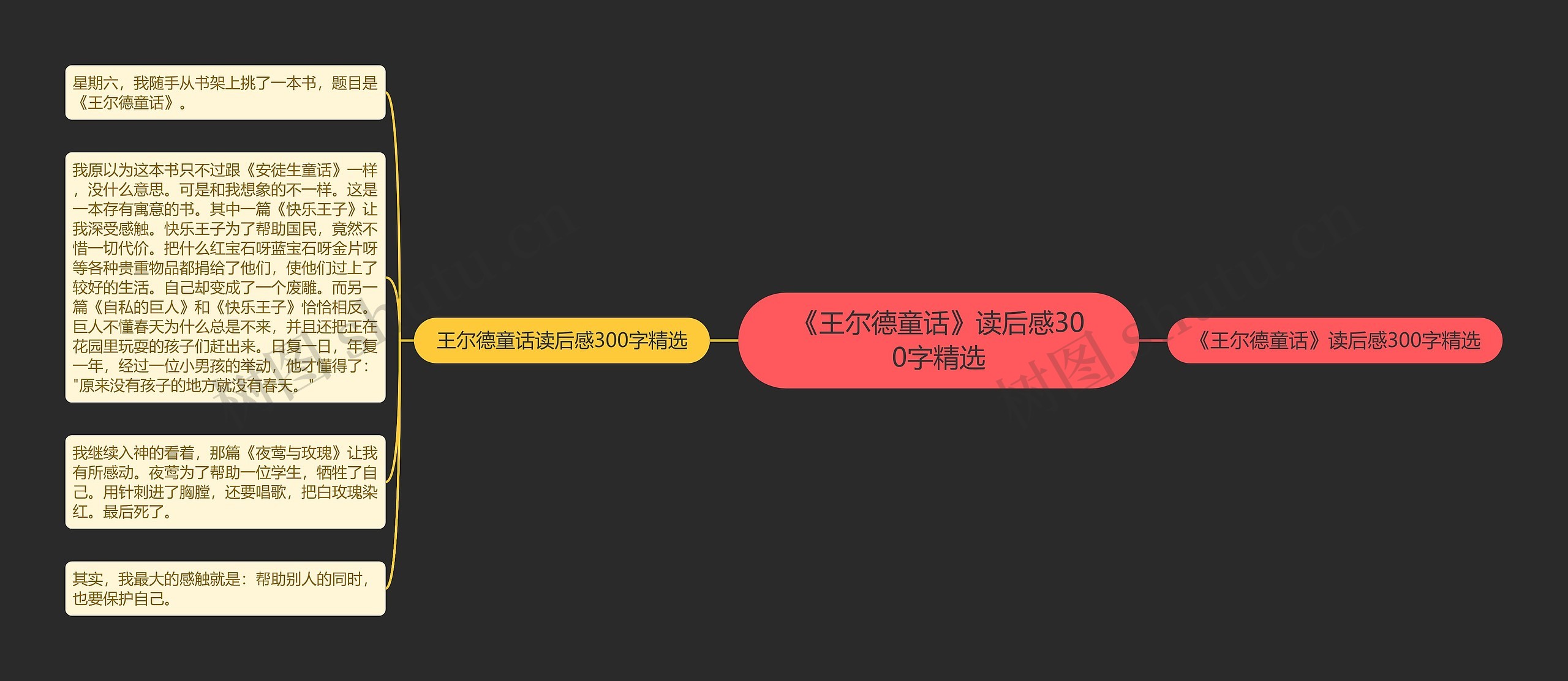 《王尔德童话》读后感300字精选