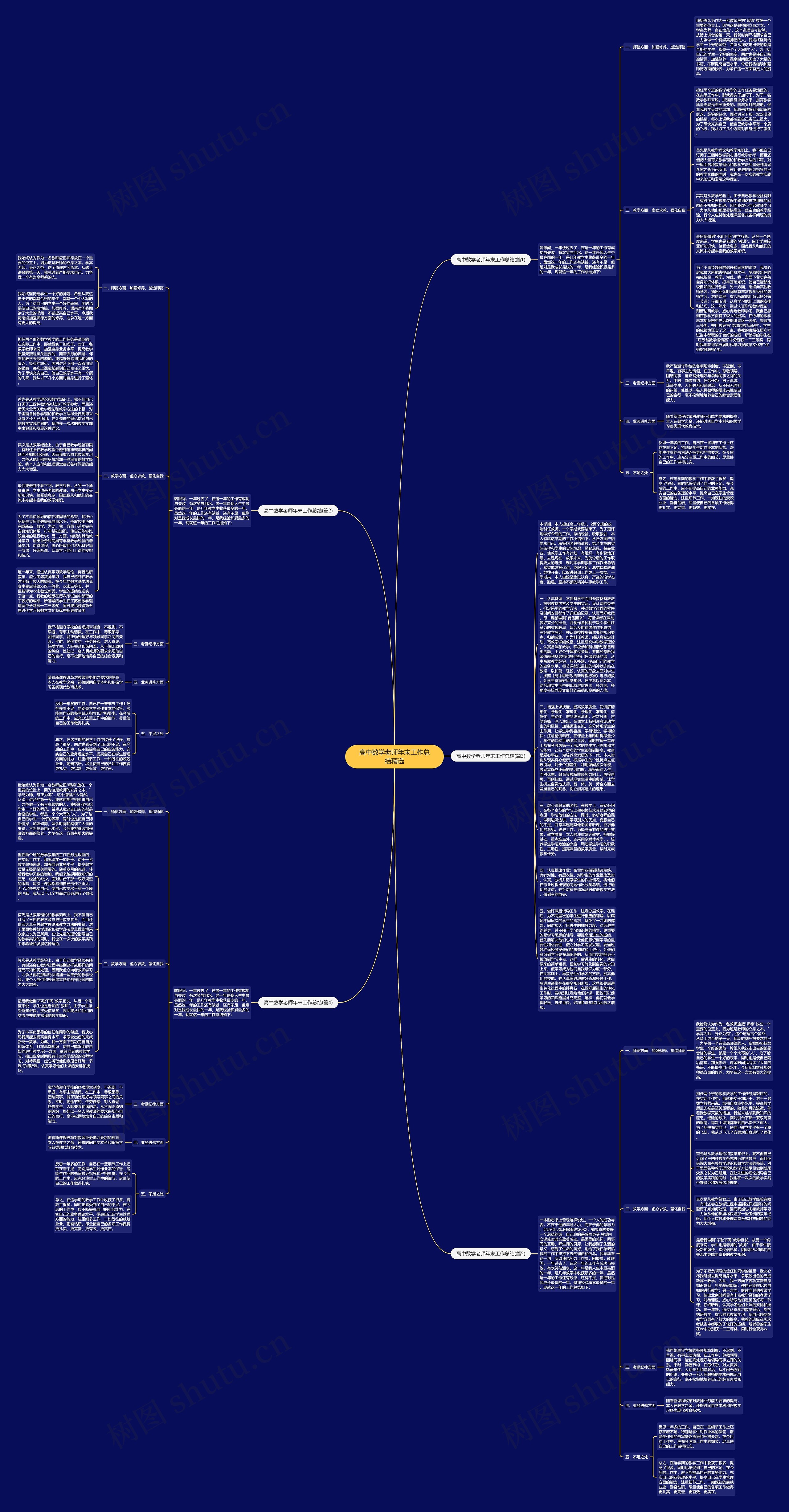高中数学老师年末工作总结精选思维导图