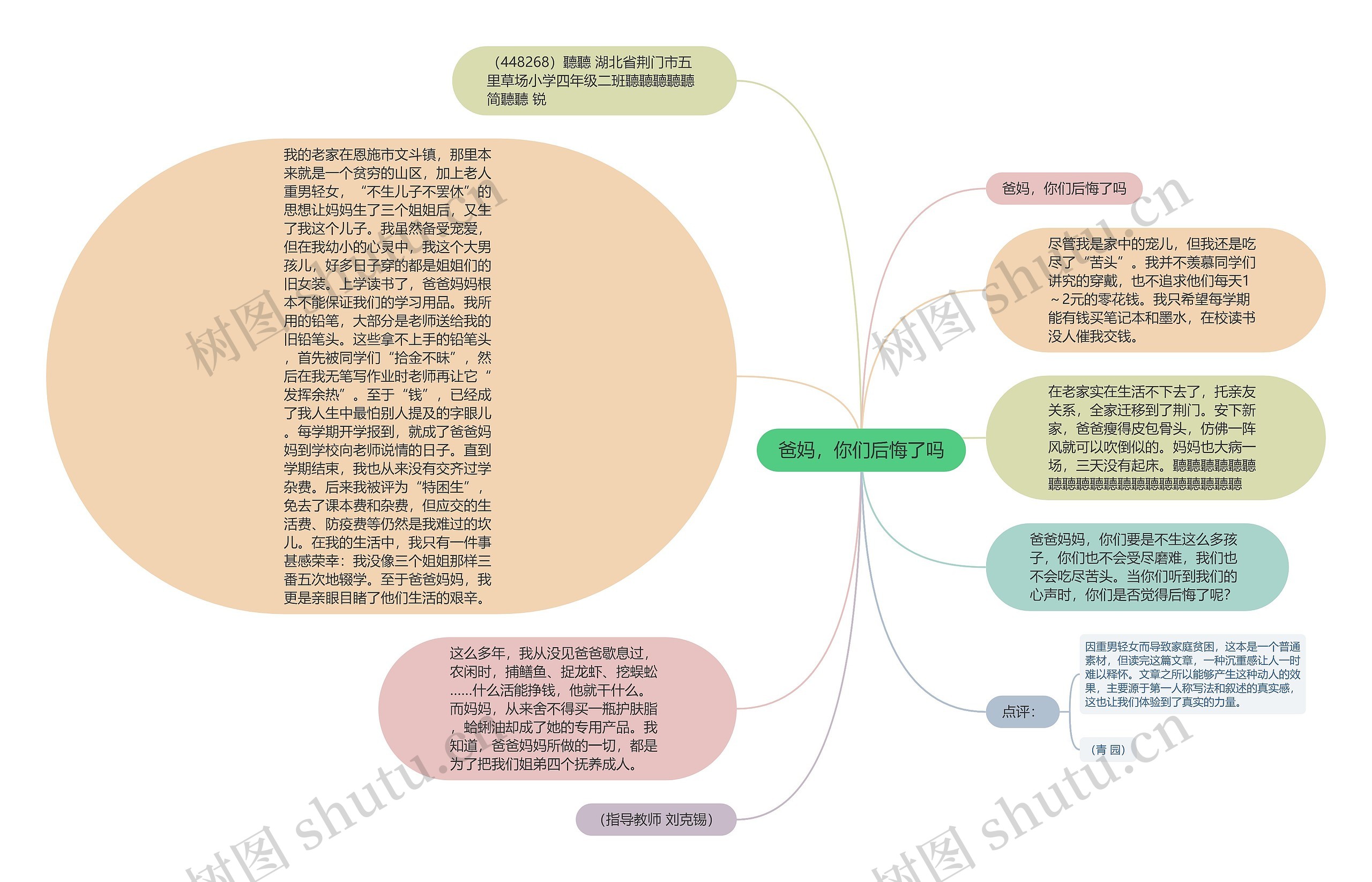 爸妈，你们后悔了吗思维导图