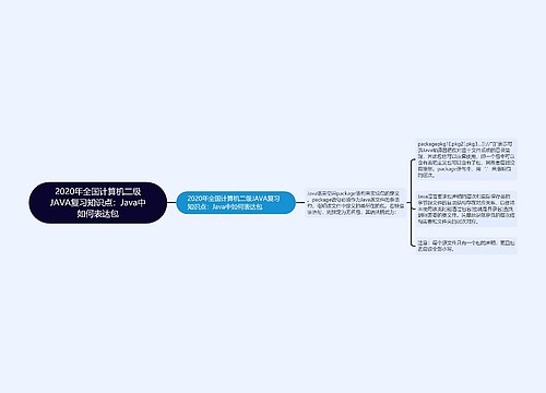 2020年全国计算机二级JAVA复习知识点：Java中如何表达包