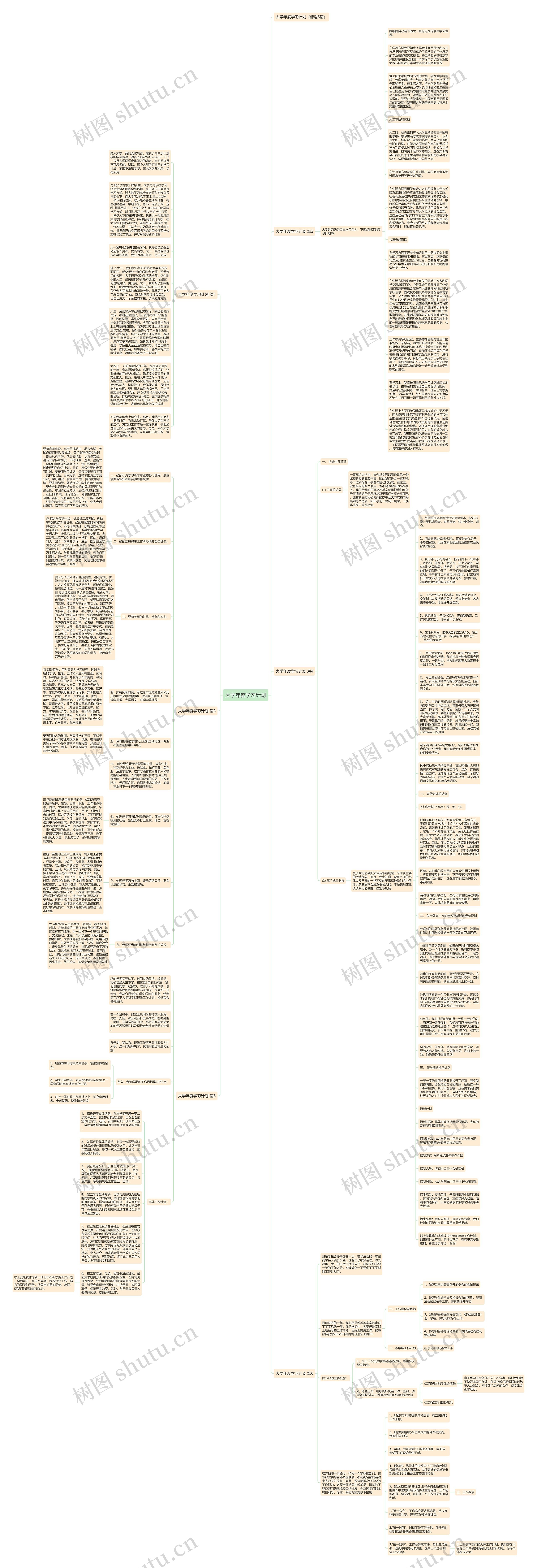 大学年度学习计划思维导图