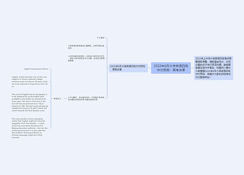 2022年6月大学英语四级作文预测：高考改革