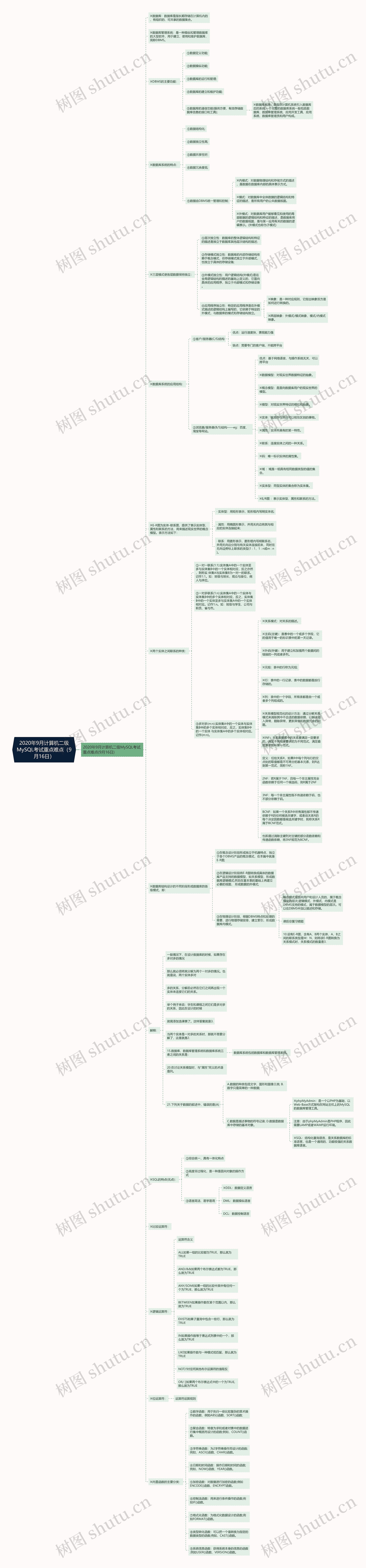 2020年9月计算机二级MySQL考试重点难点（9月16日）