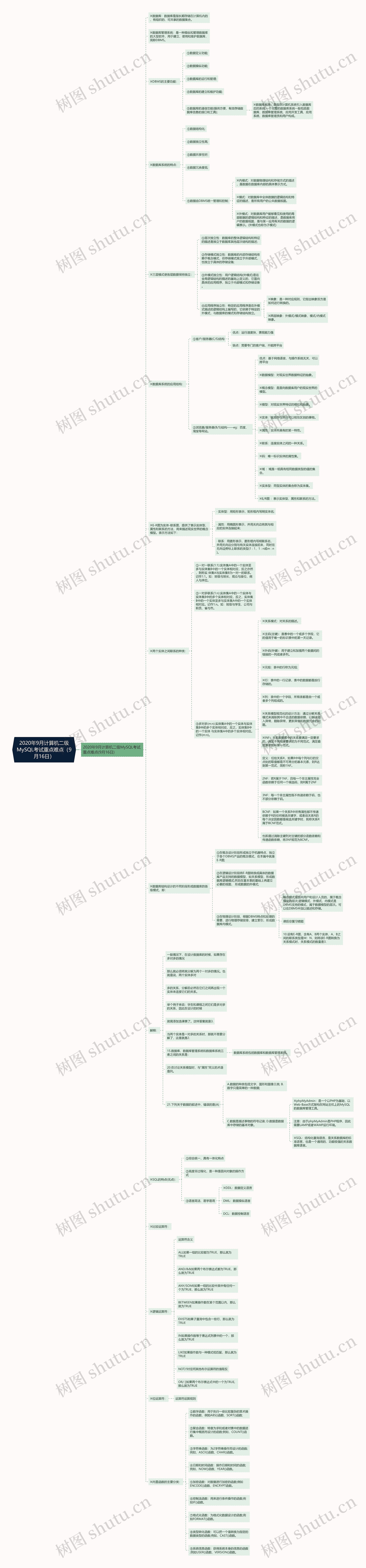 2020年9月计算机二级MySQL考试重点难点(9月16日) 2020年9月计算机二级MySQL考试重点难点(9月16日)