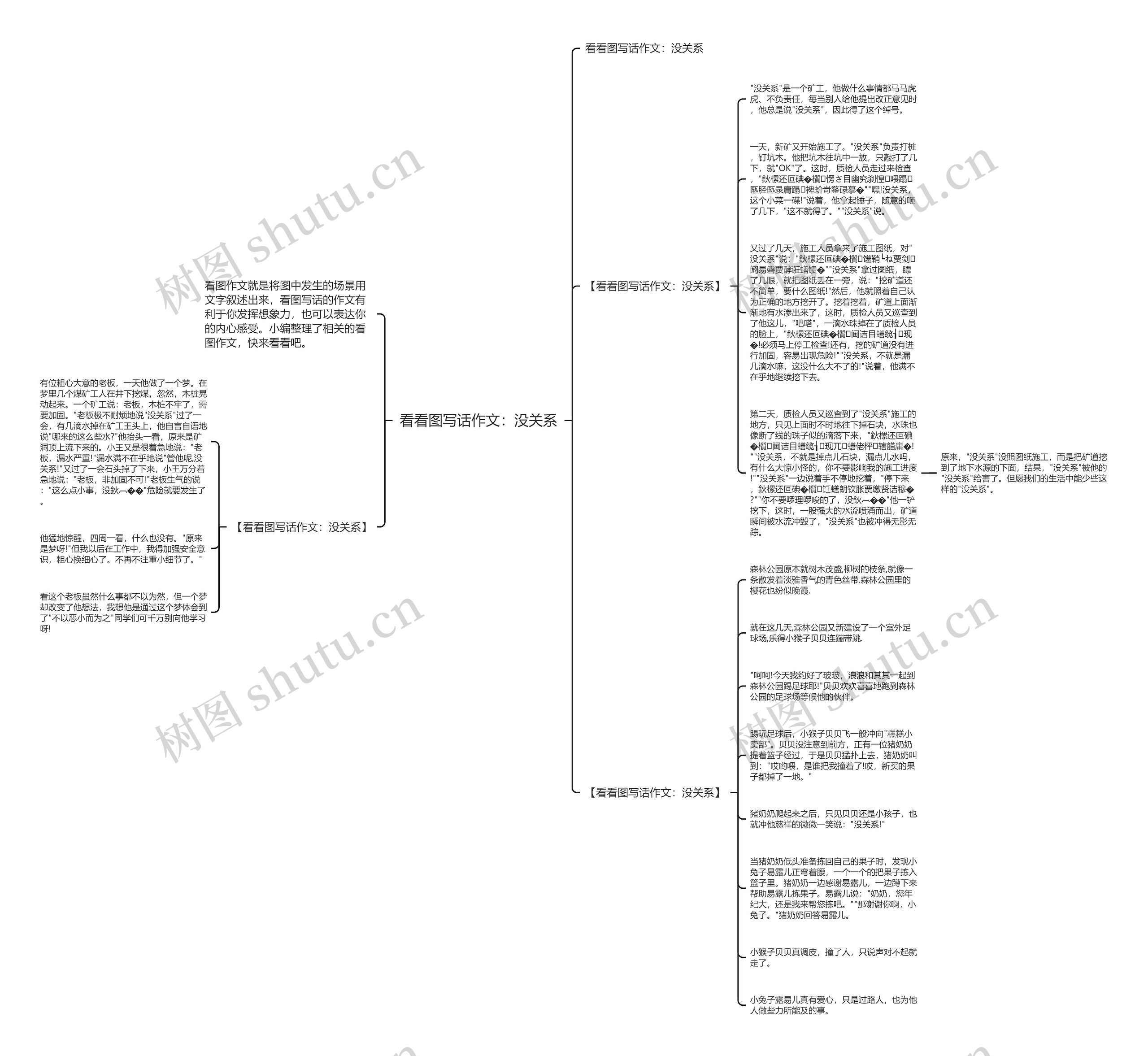 看看图写话作文：没关系思维导图