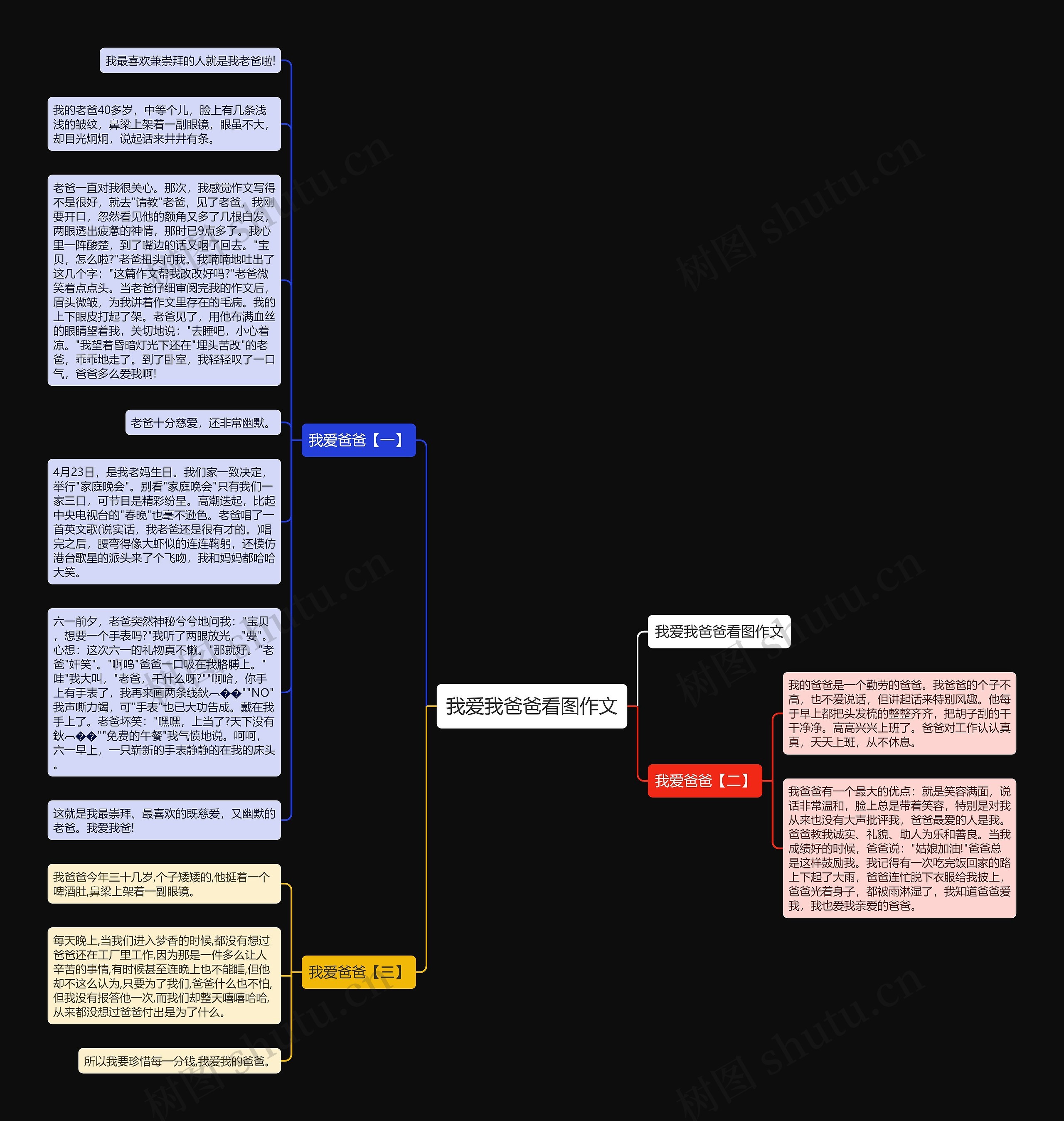 我爱我爸爸看图作文思维导图